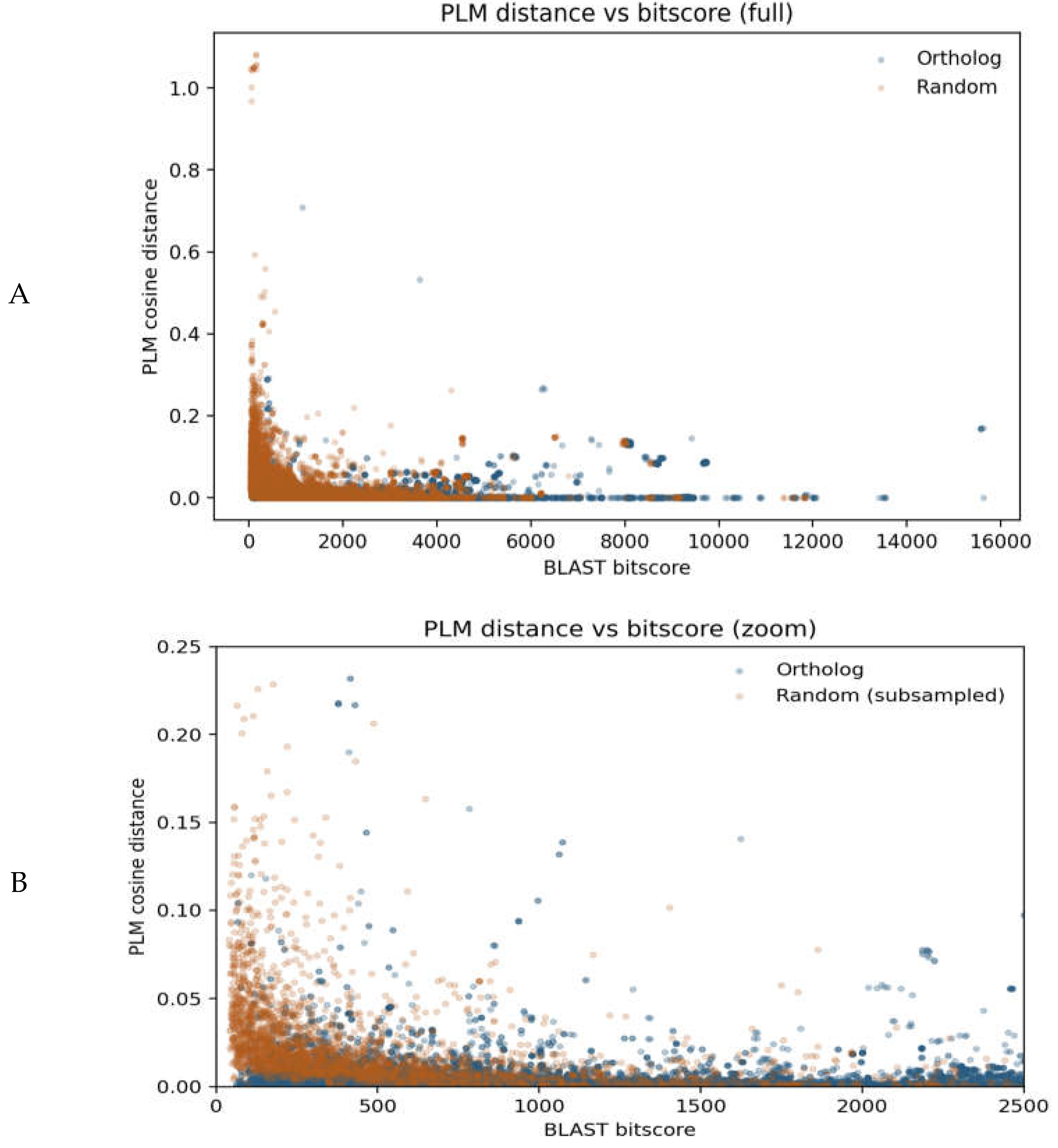 Preprints 220258 g005