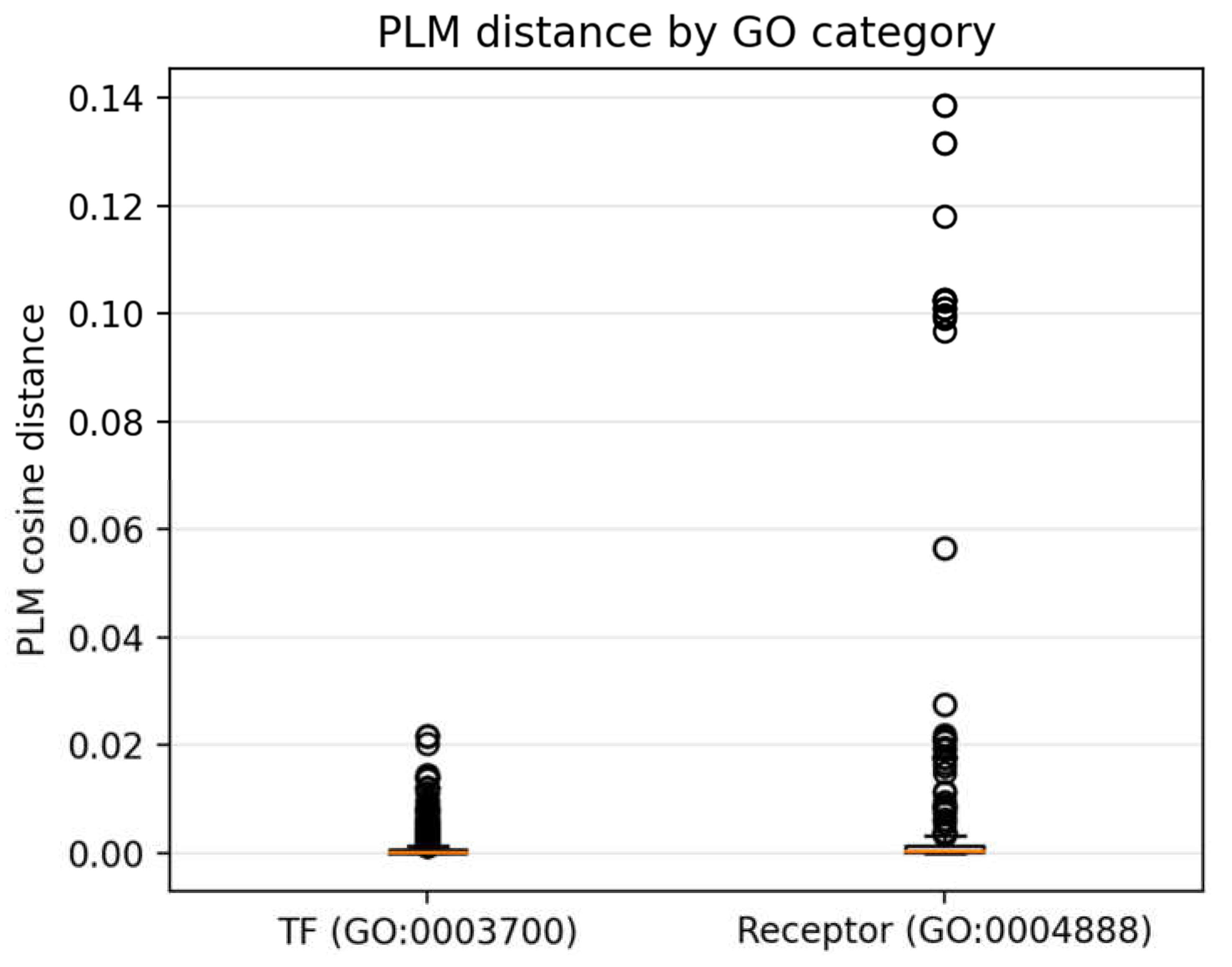 Preprints 220258 g006