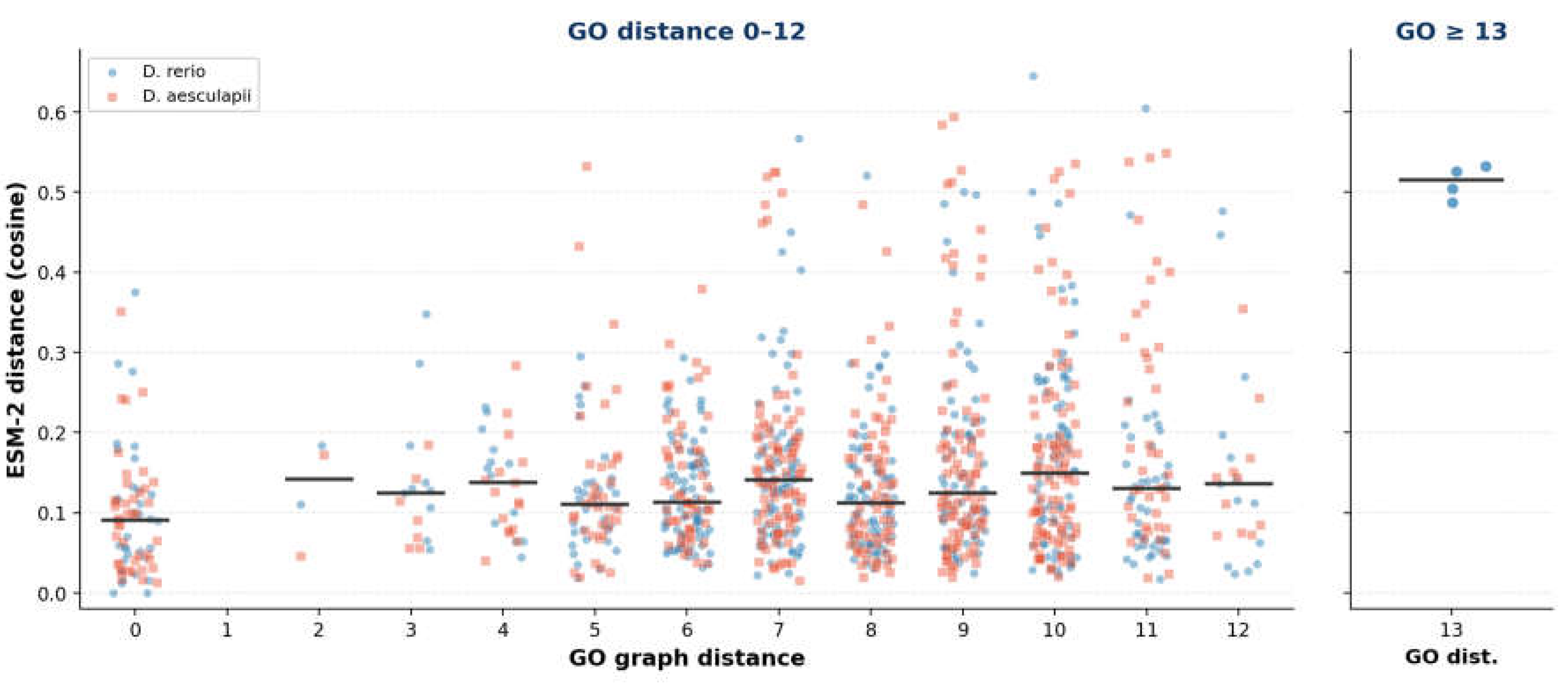 Preprints 220258 g007