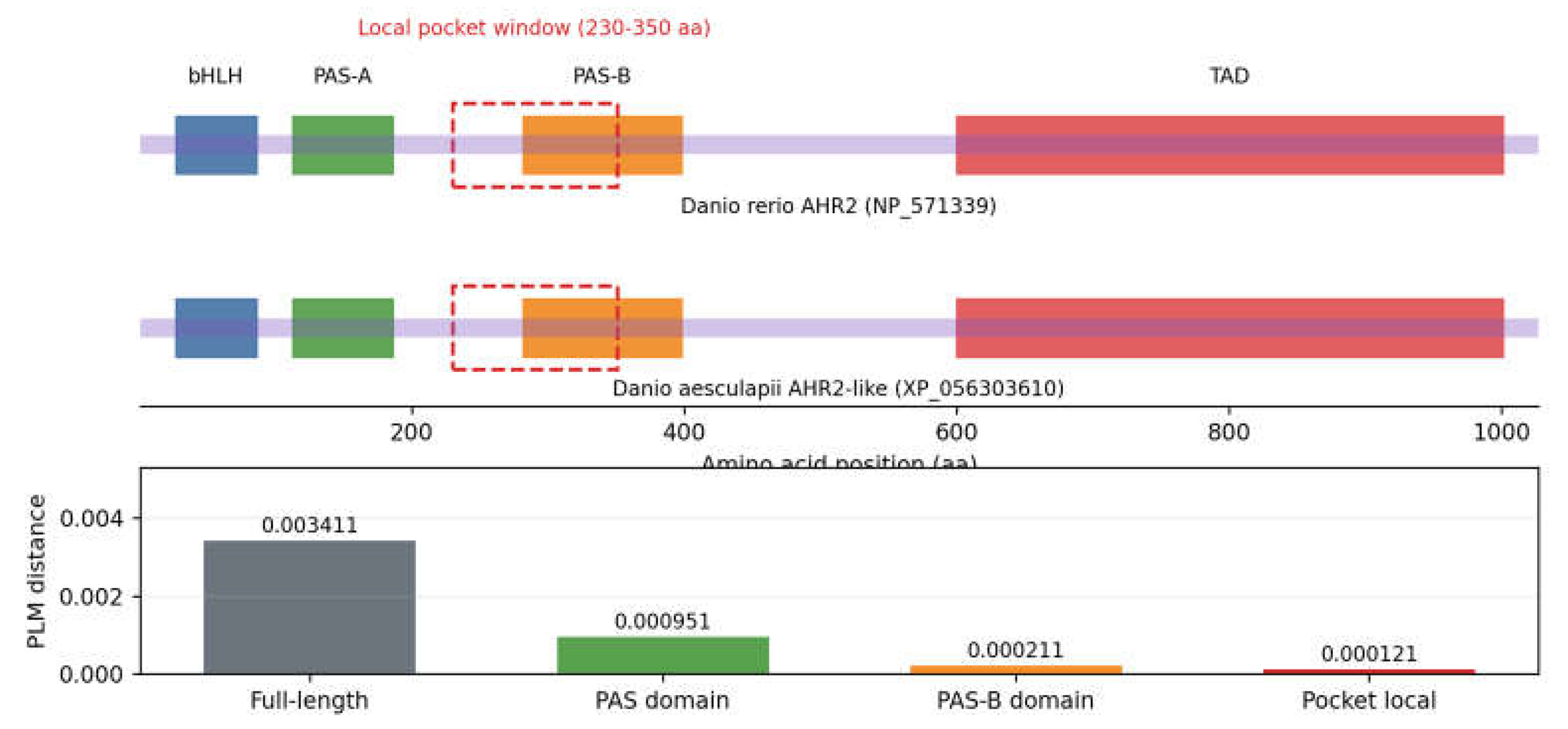 Preprints 220258 g010