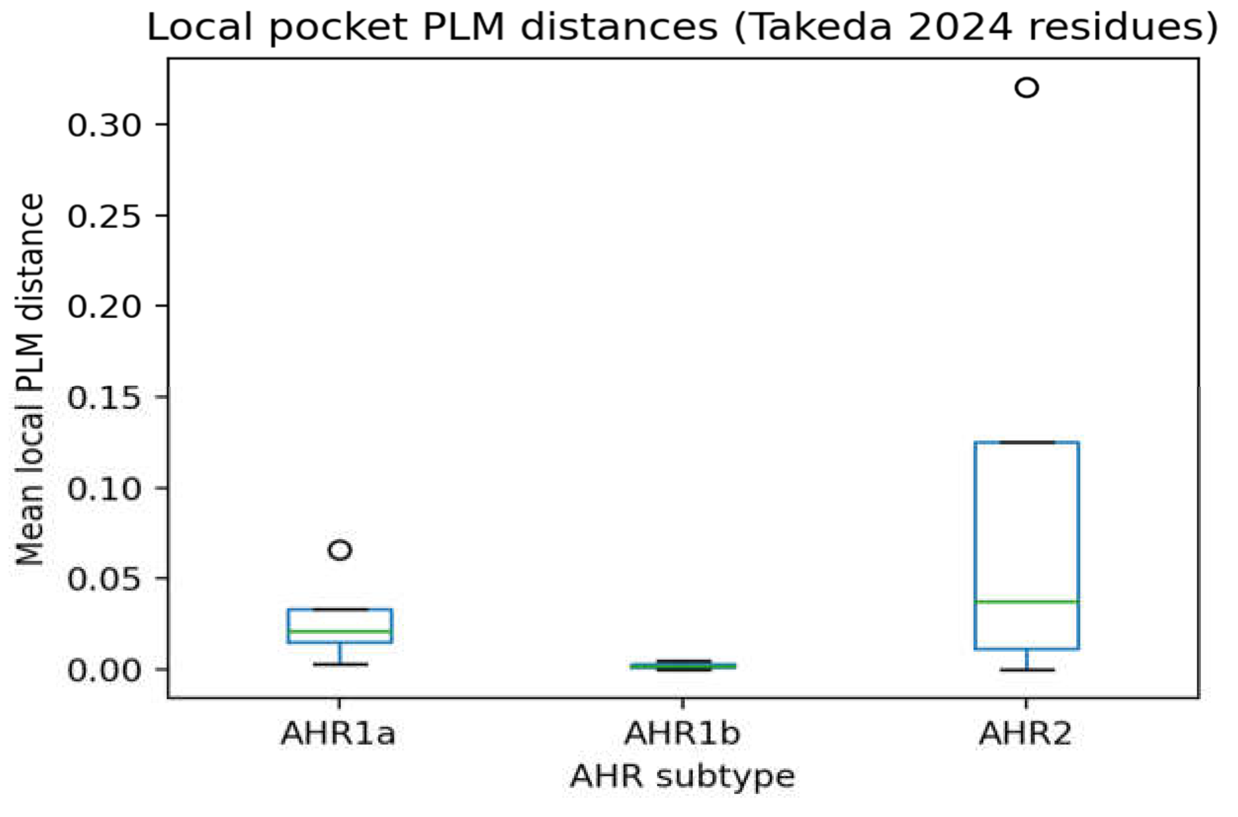 Preprints 220258 g011
