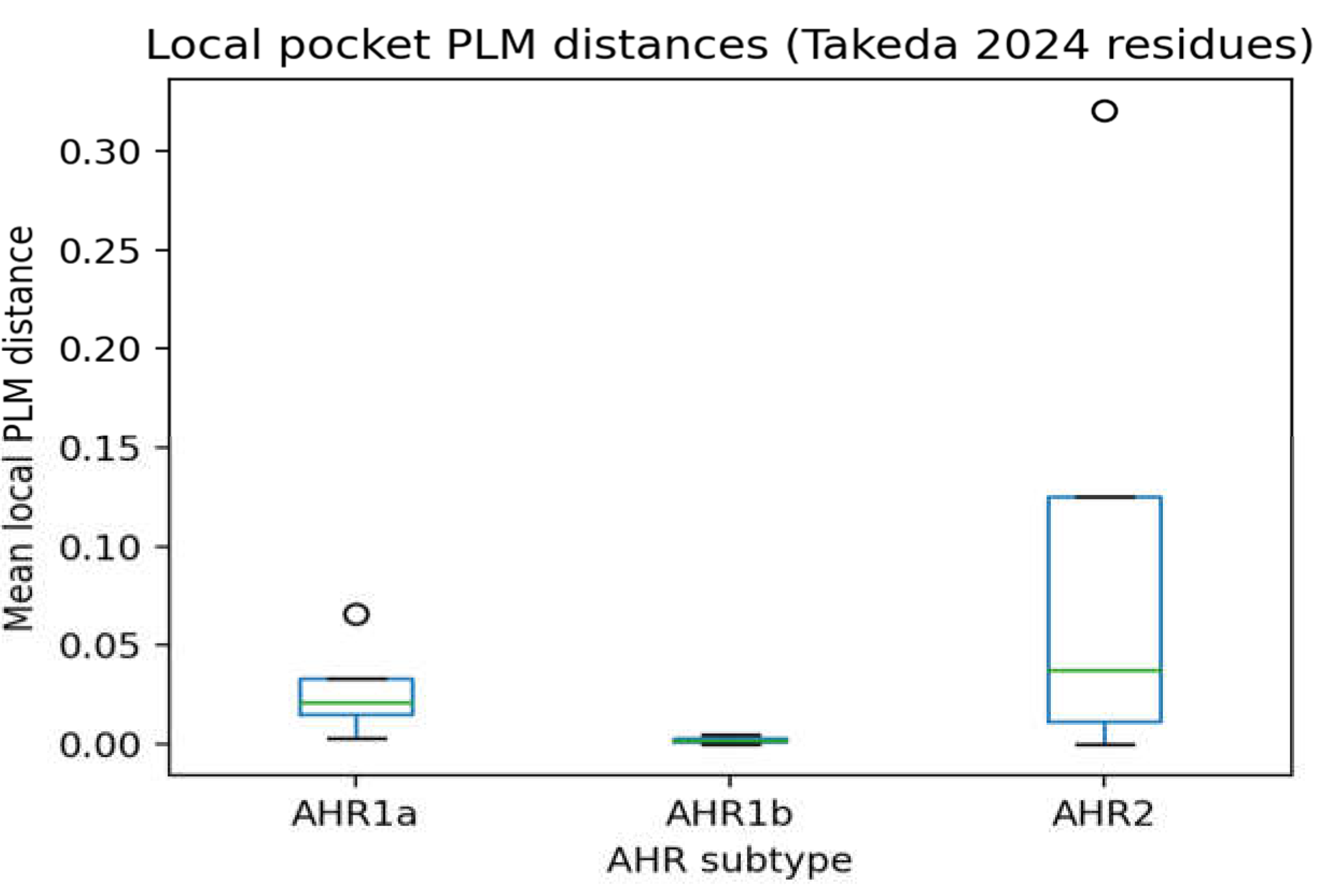 Preprints 220258 g012