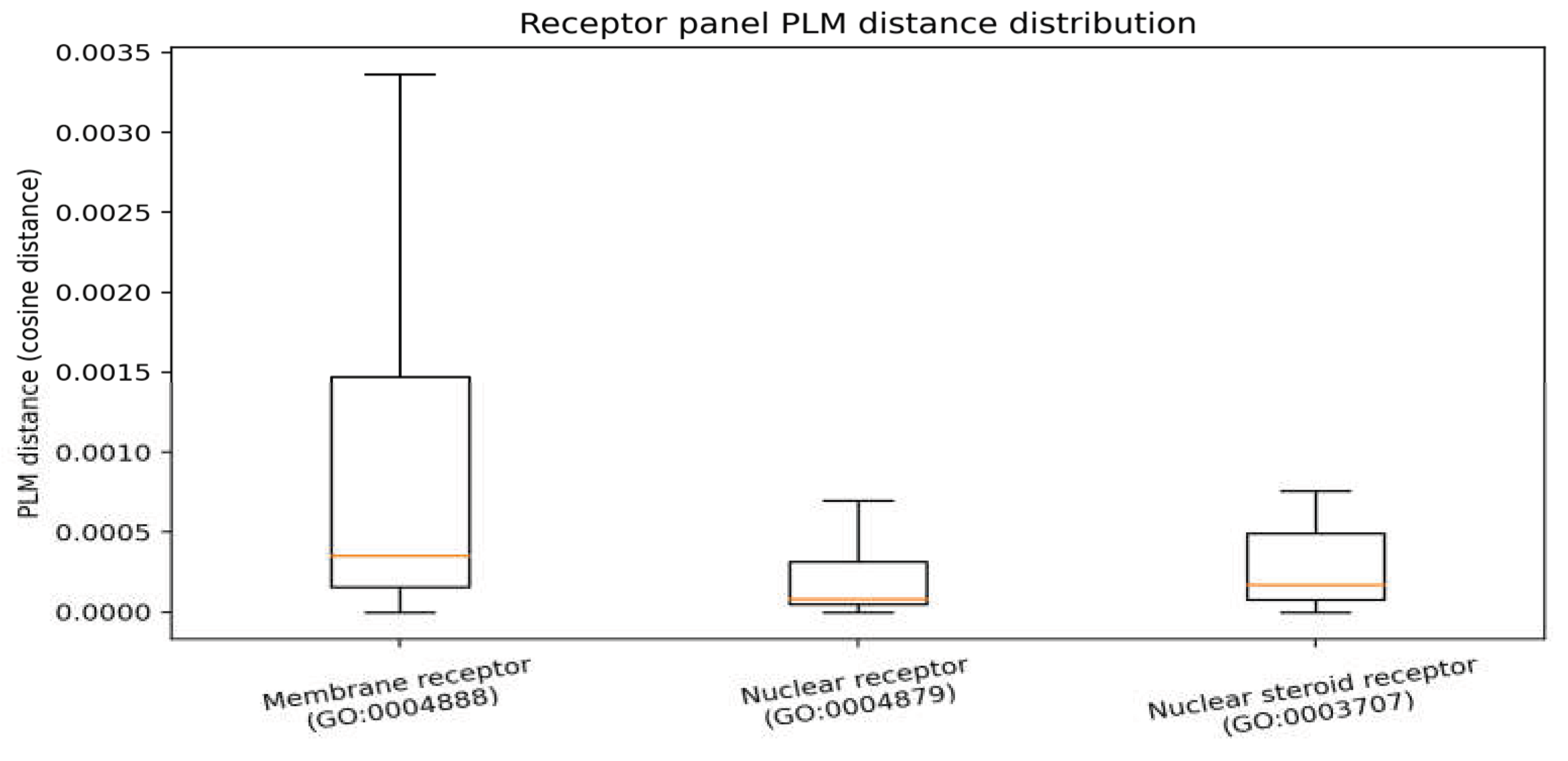 Preprints 220258 g013