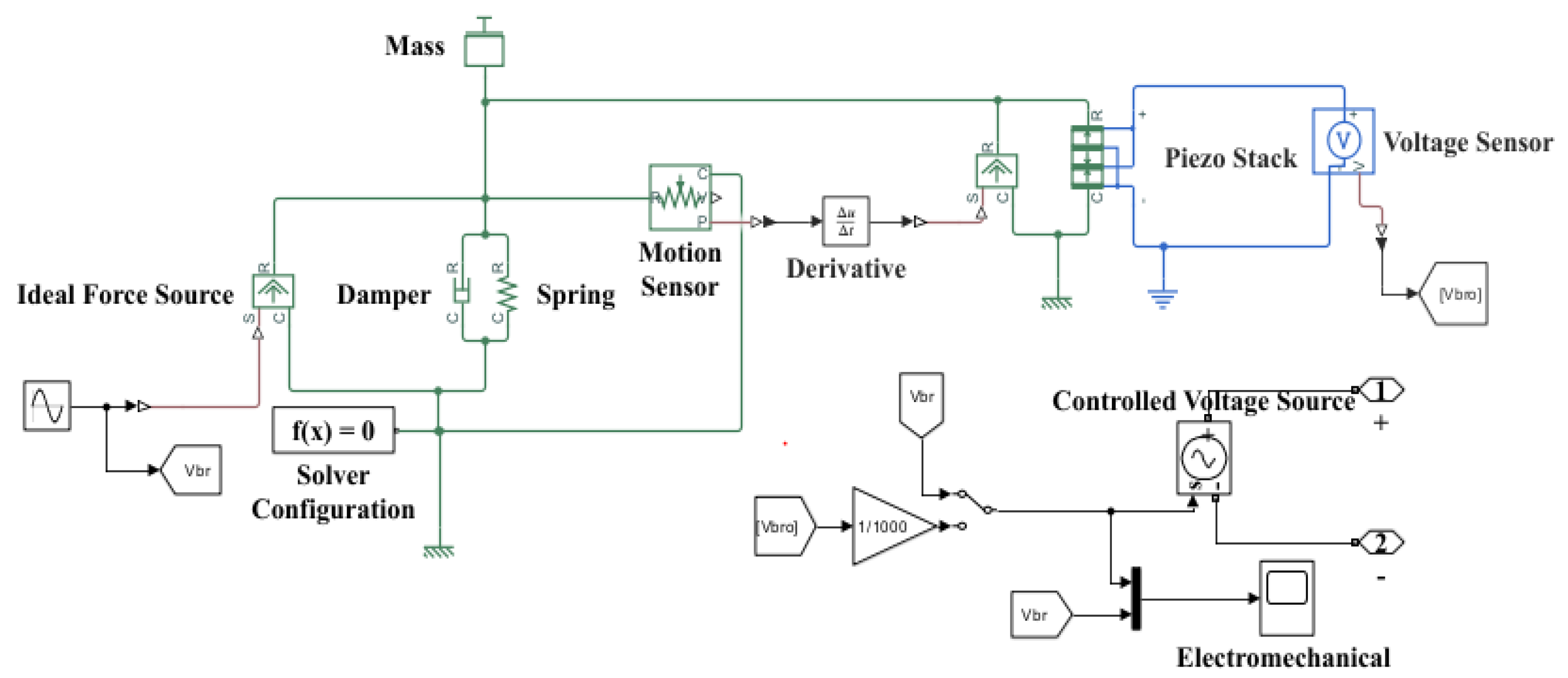 Preprints 116140 g006