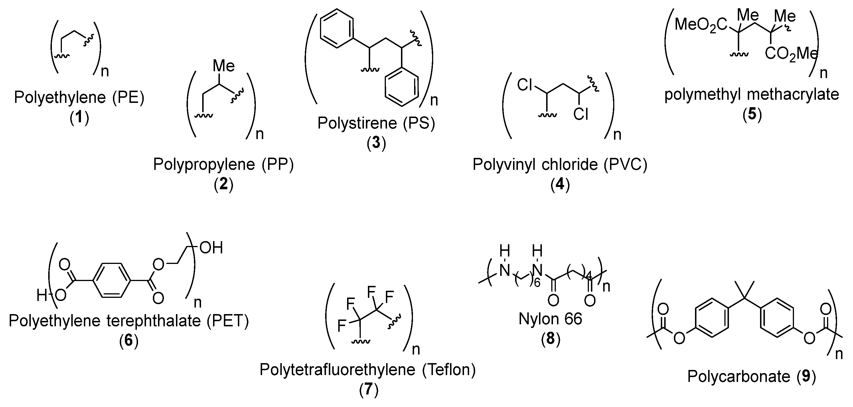 Preprints 138352 g001