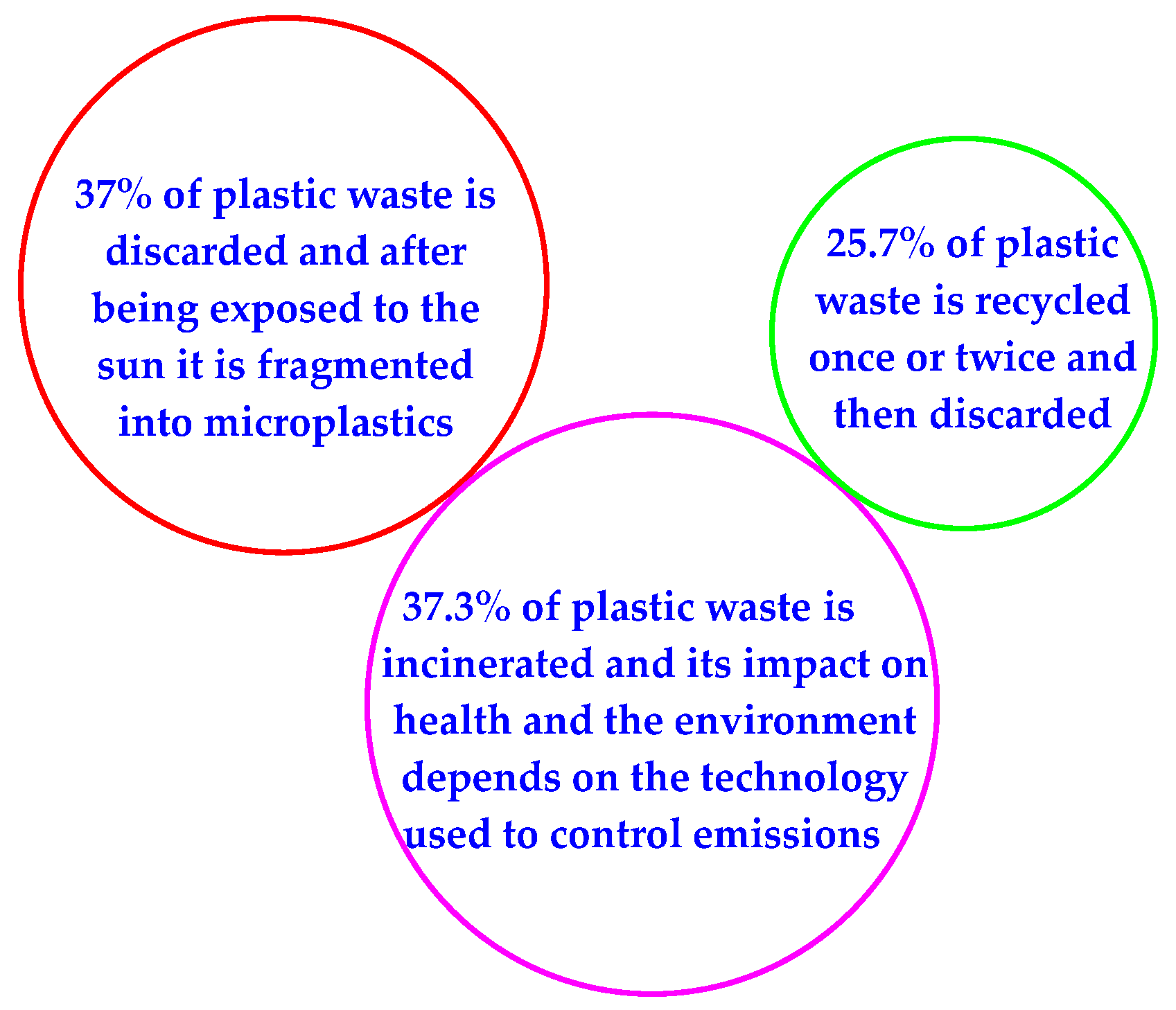 Preprints 138352 g002