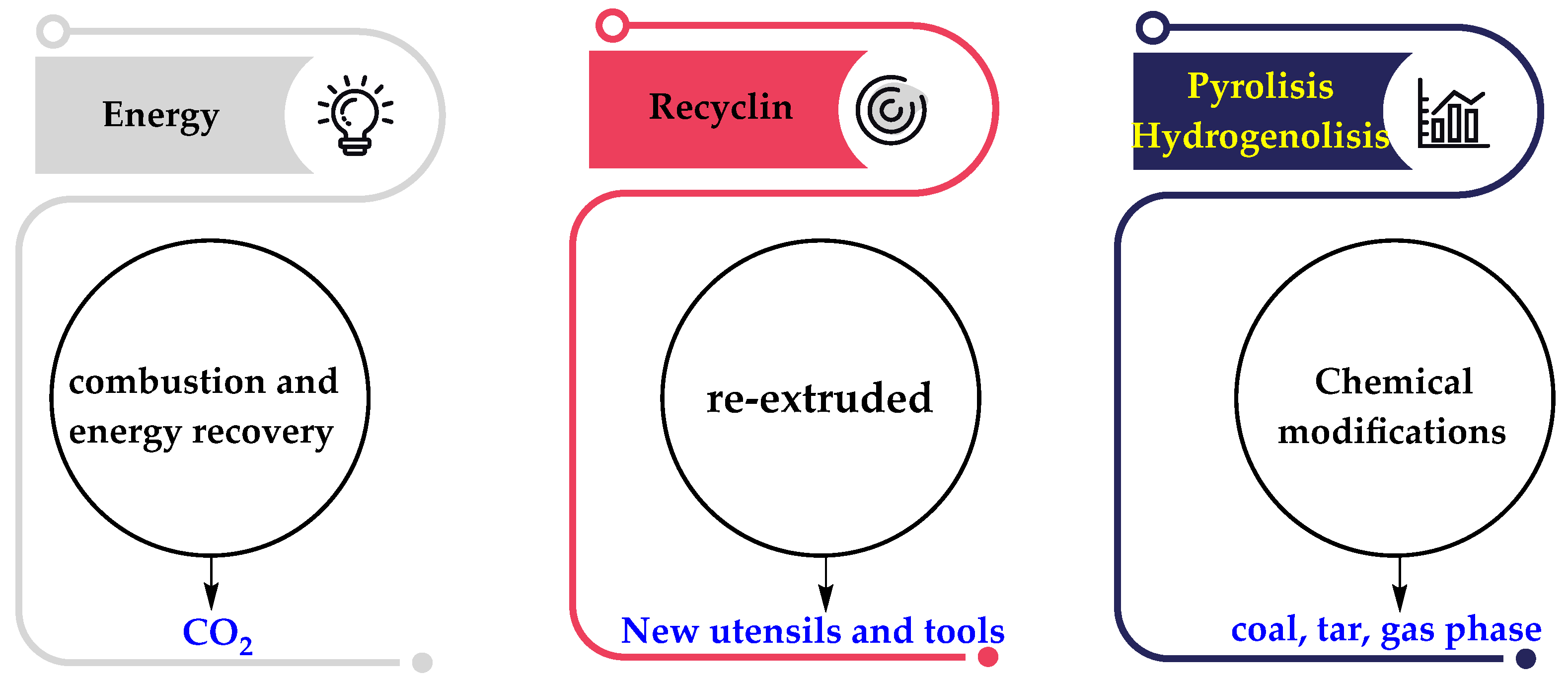 Preprints 138352 g003