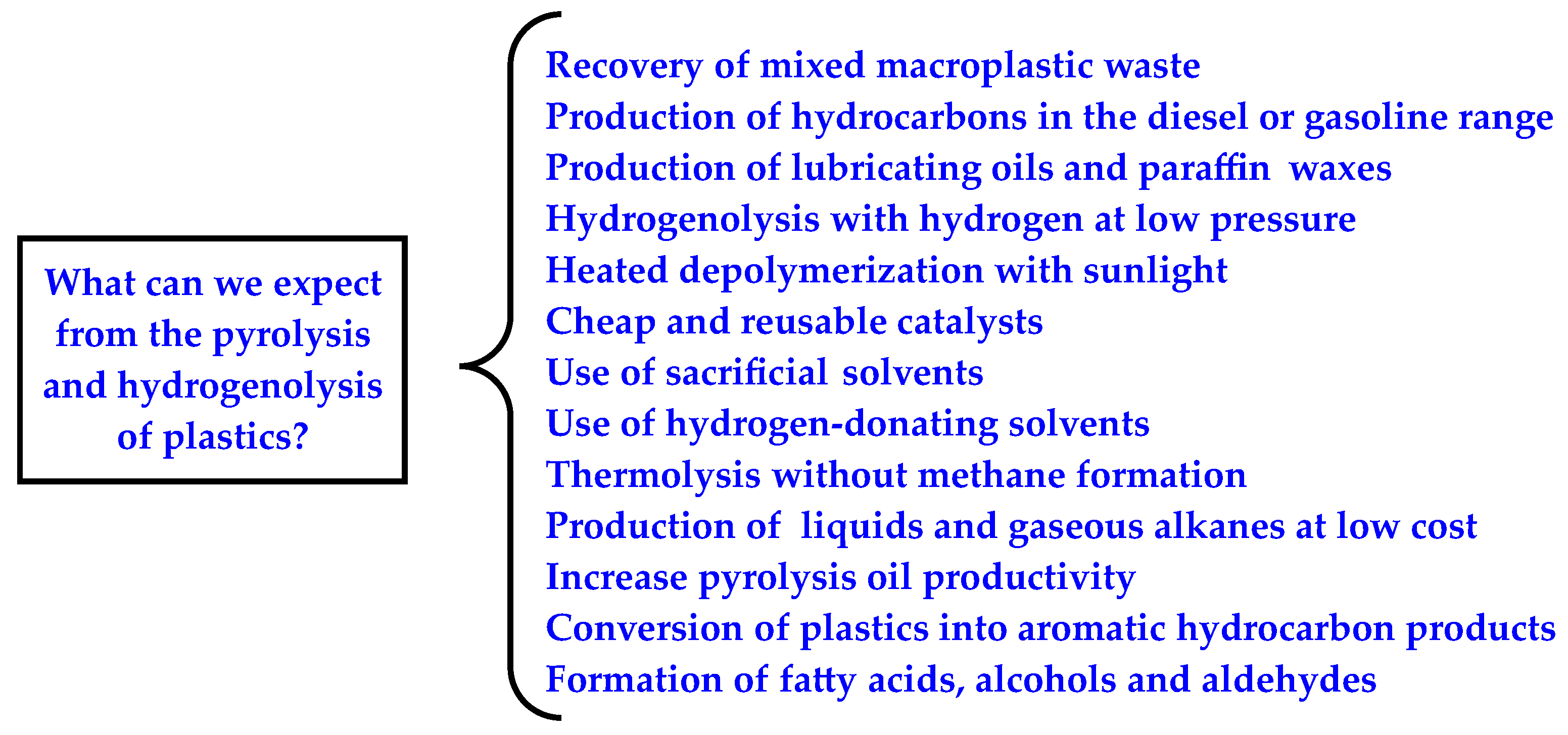 Preprints 138352 g004