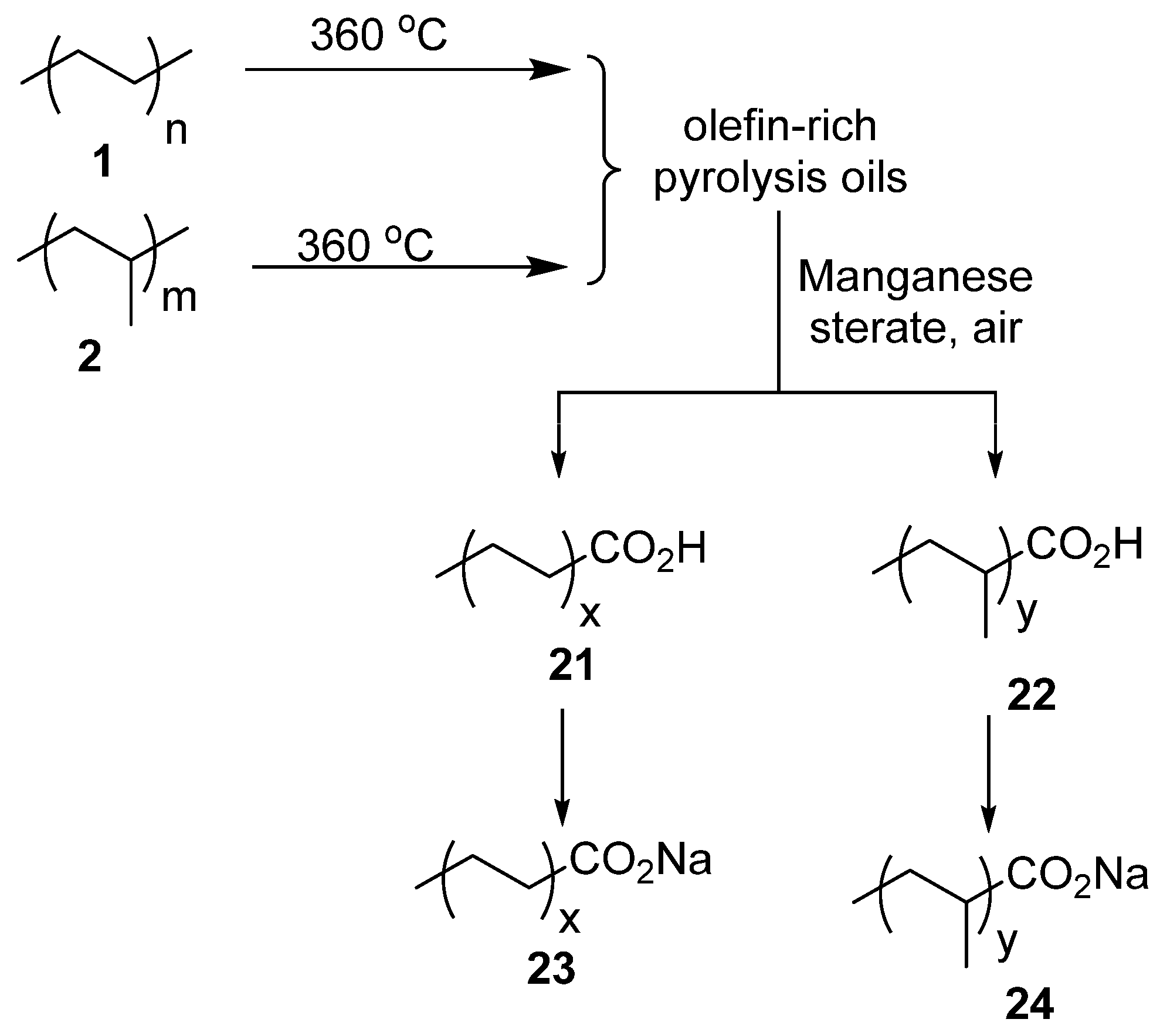 Preprints 138352 sch002