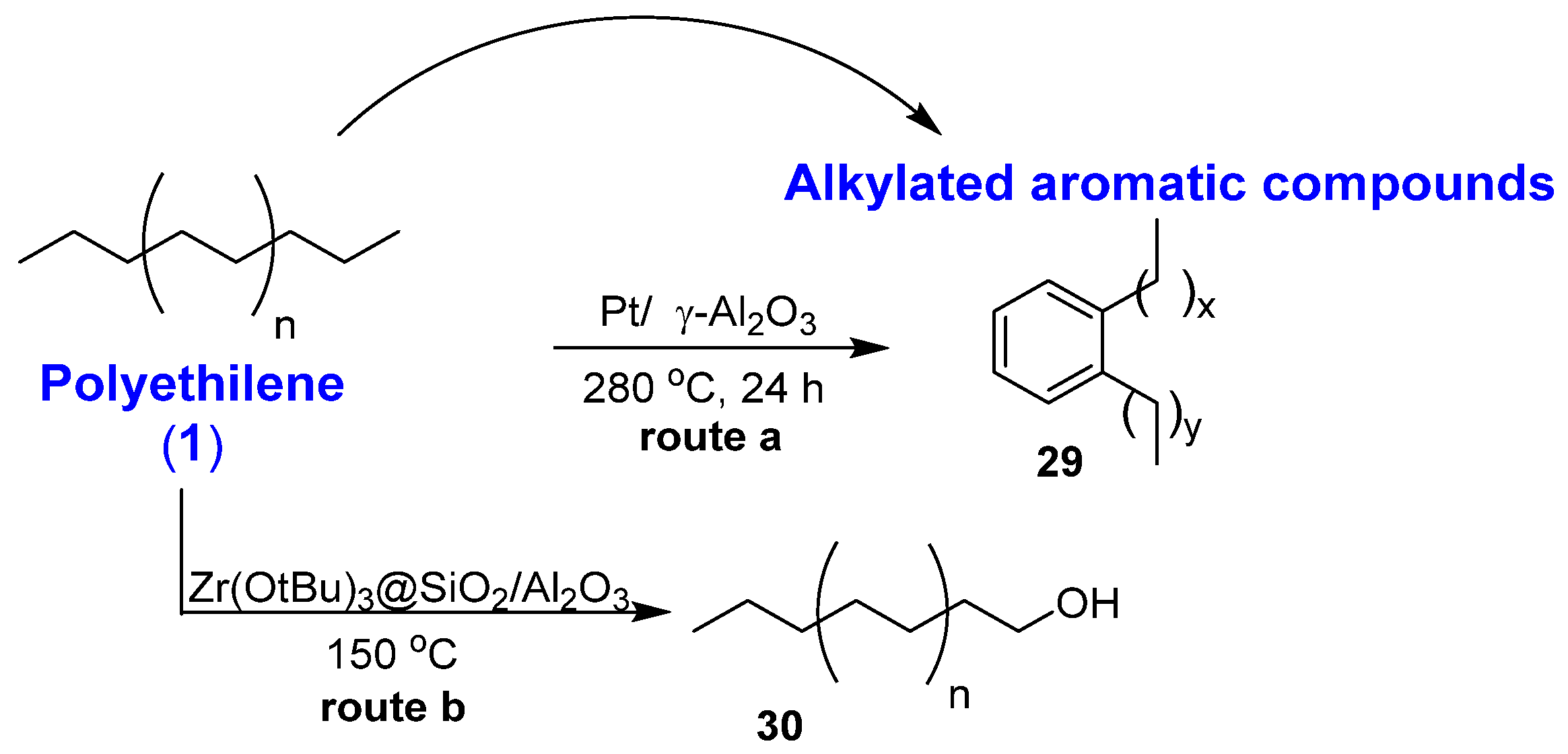 Preprints 138352 sch004
