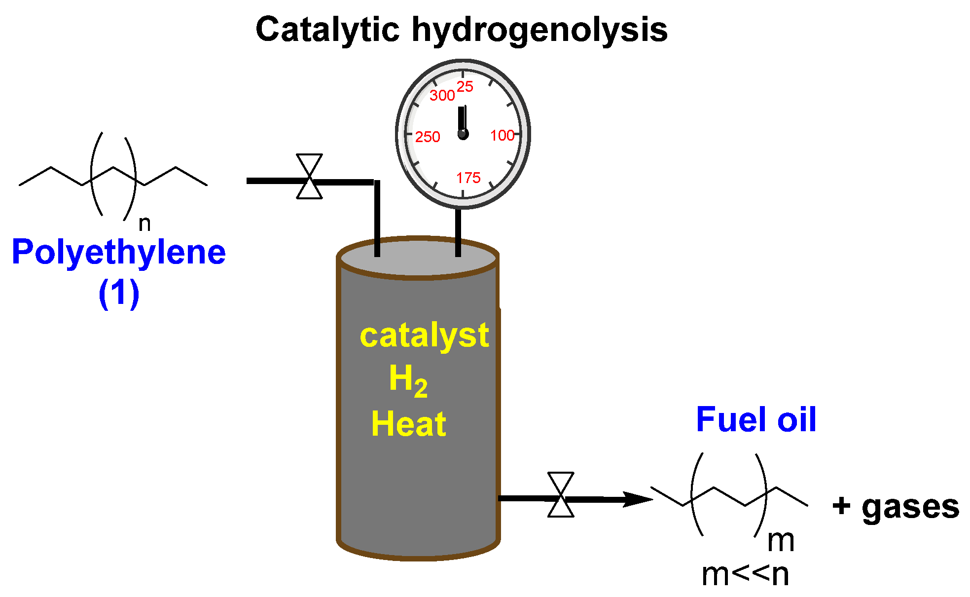 Preprints 138352 sch005