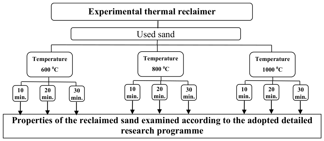 Preprints 230875 g012 Preprints 230875 g012