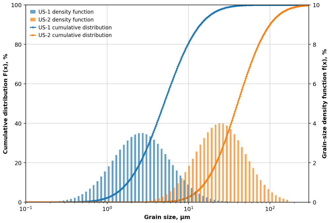 Preprints 230875 g021 Preprints 230875 g021