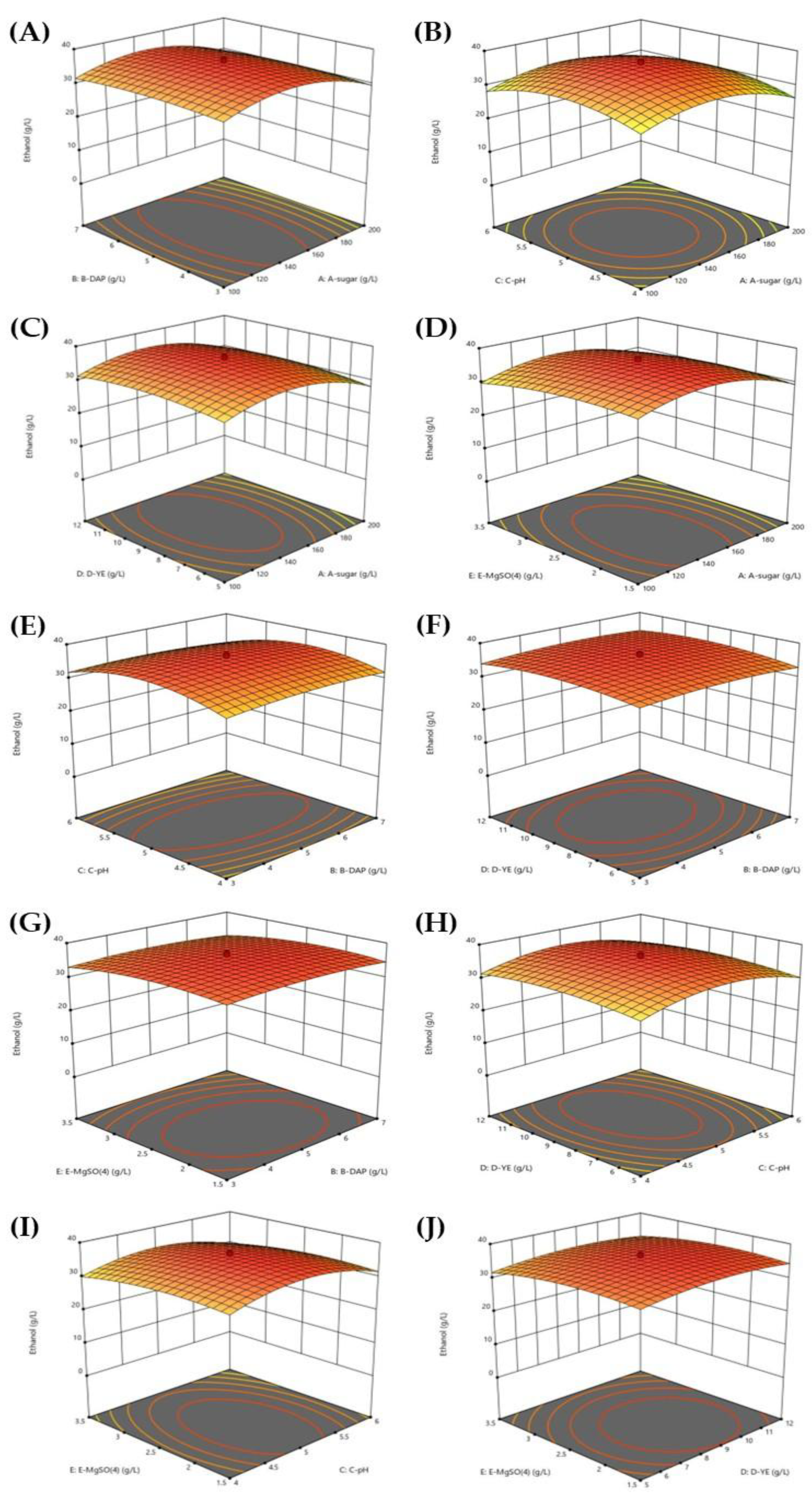 Preprints 158226 g002
