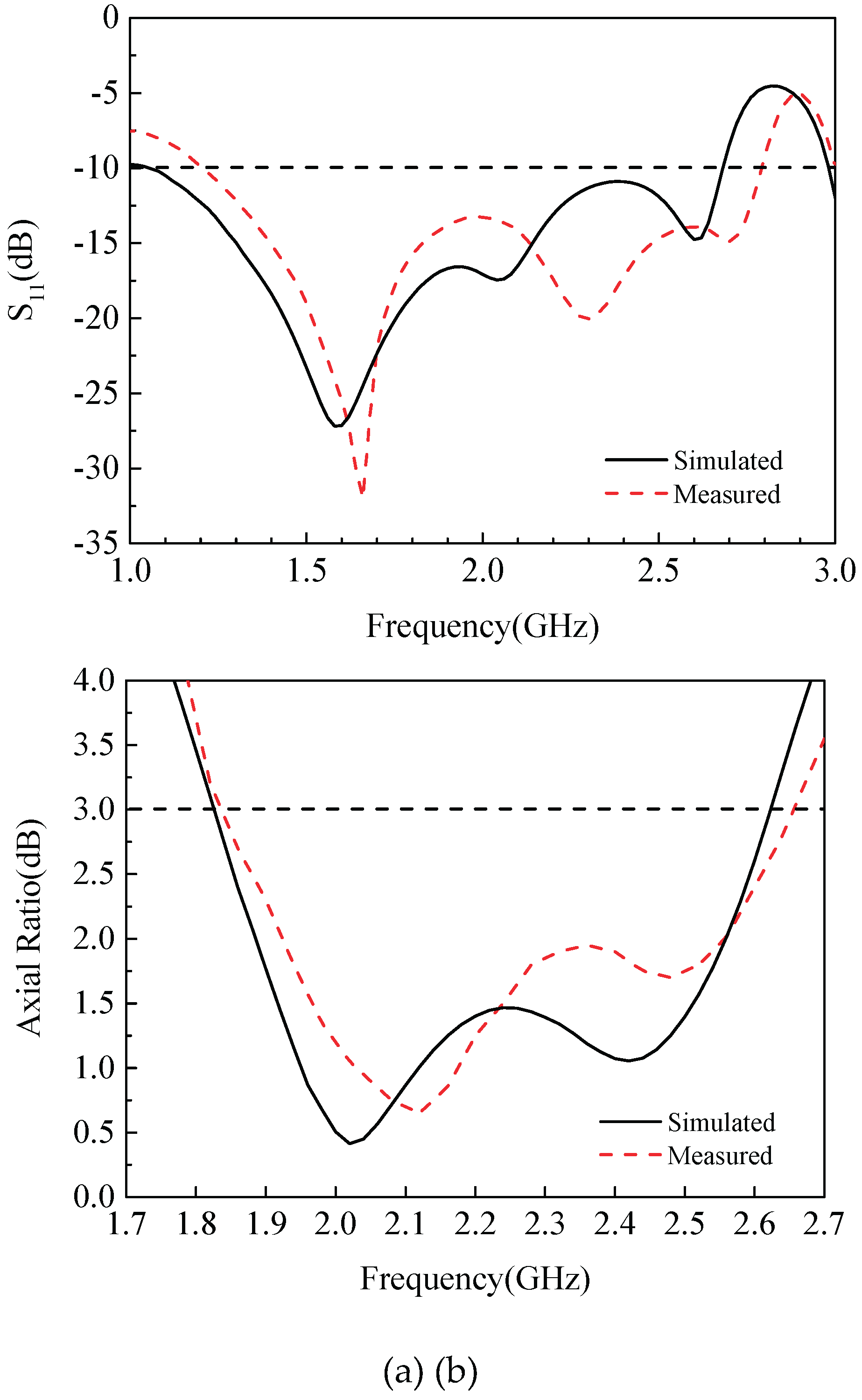 Broadband Circularly Polarized Antenna Array with Sequential Rotation ...