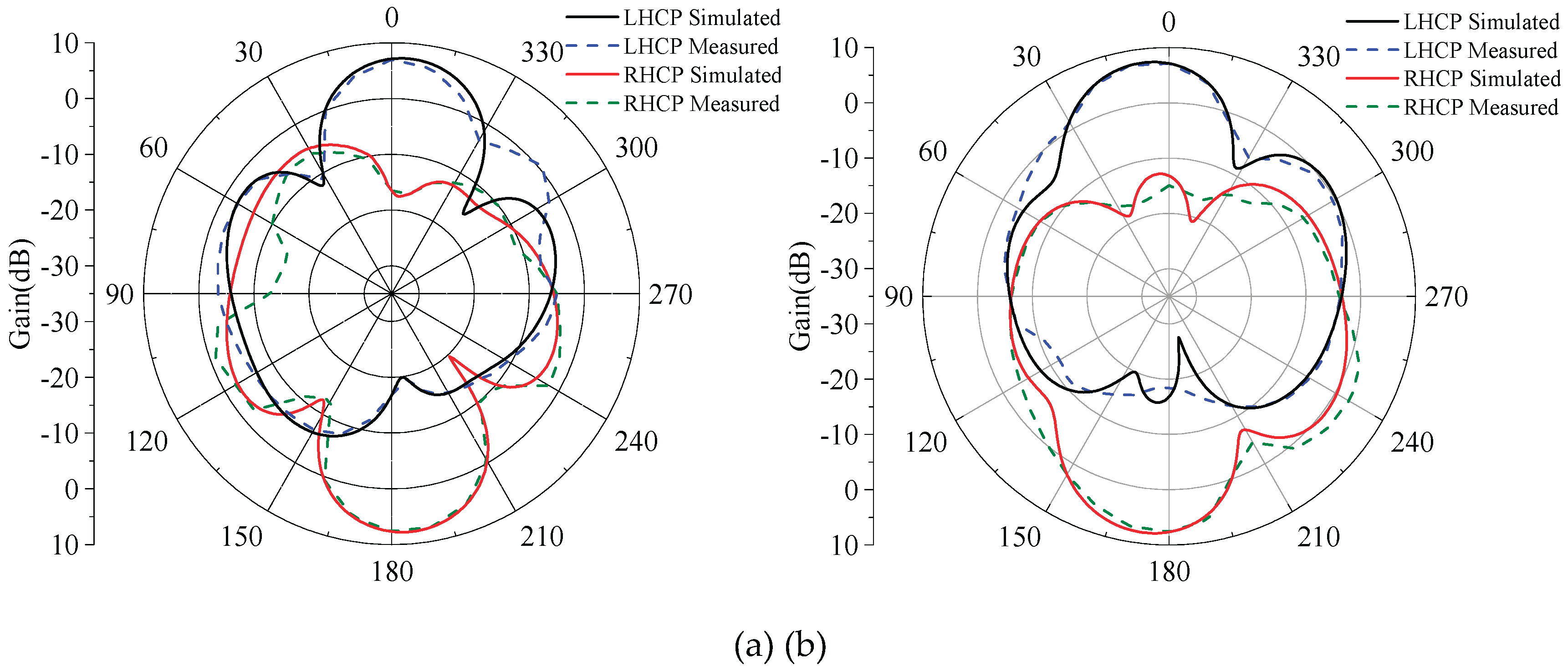 Broadband Circularly Polarized Antenna Array with Sequential Rotation ...