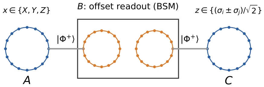 Preprints 220246 g004 Preprints 220246 g004