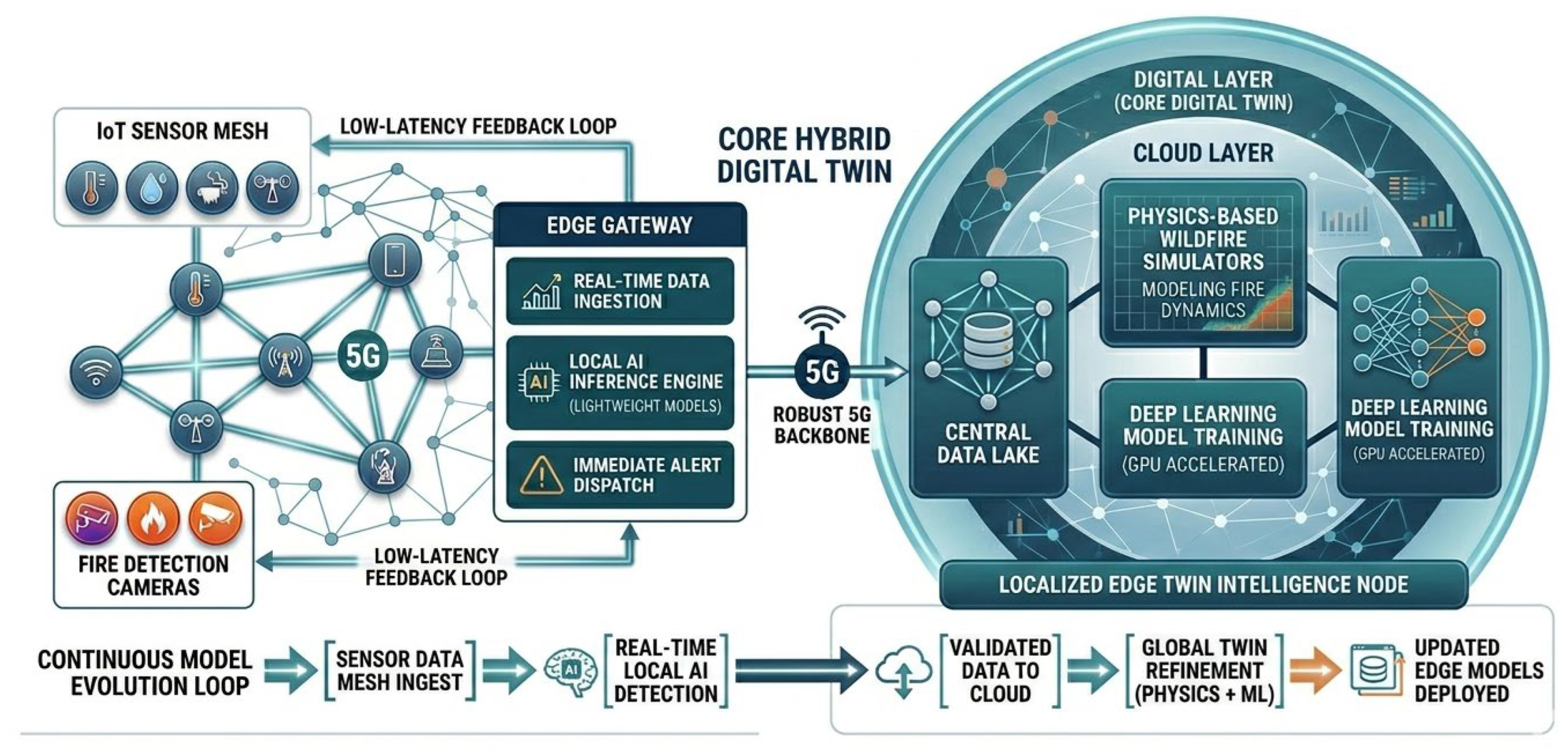 Preprints 207577 g001