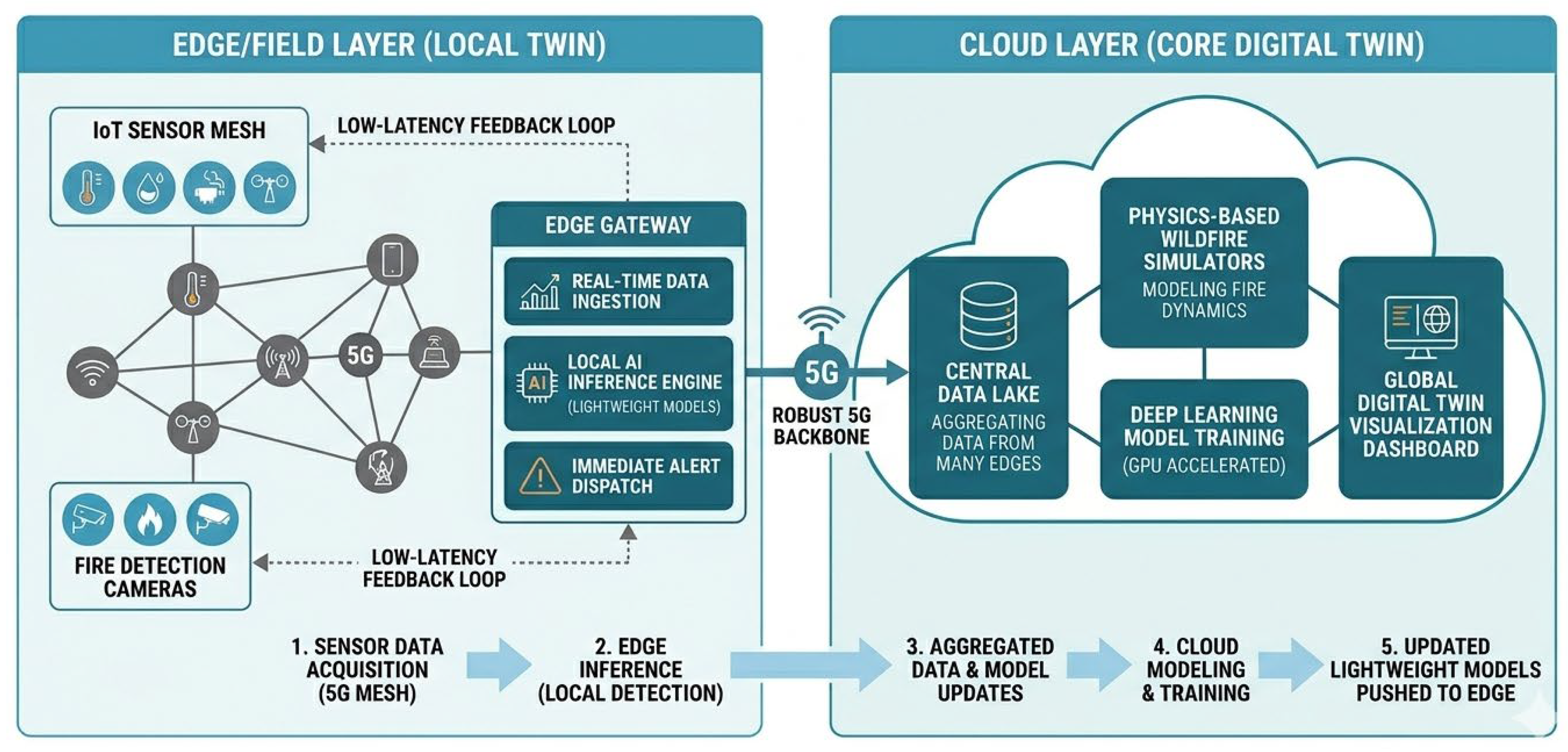 Preprints 207577 g002