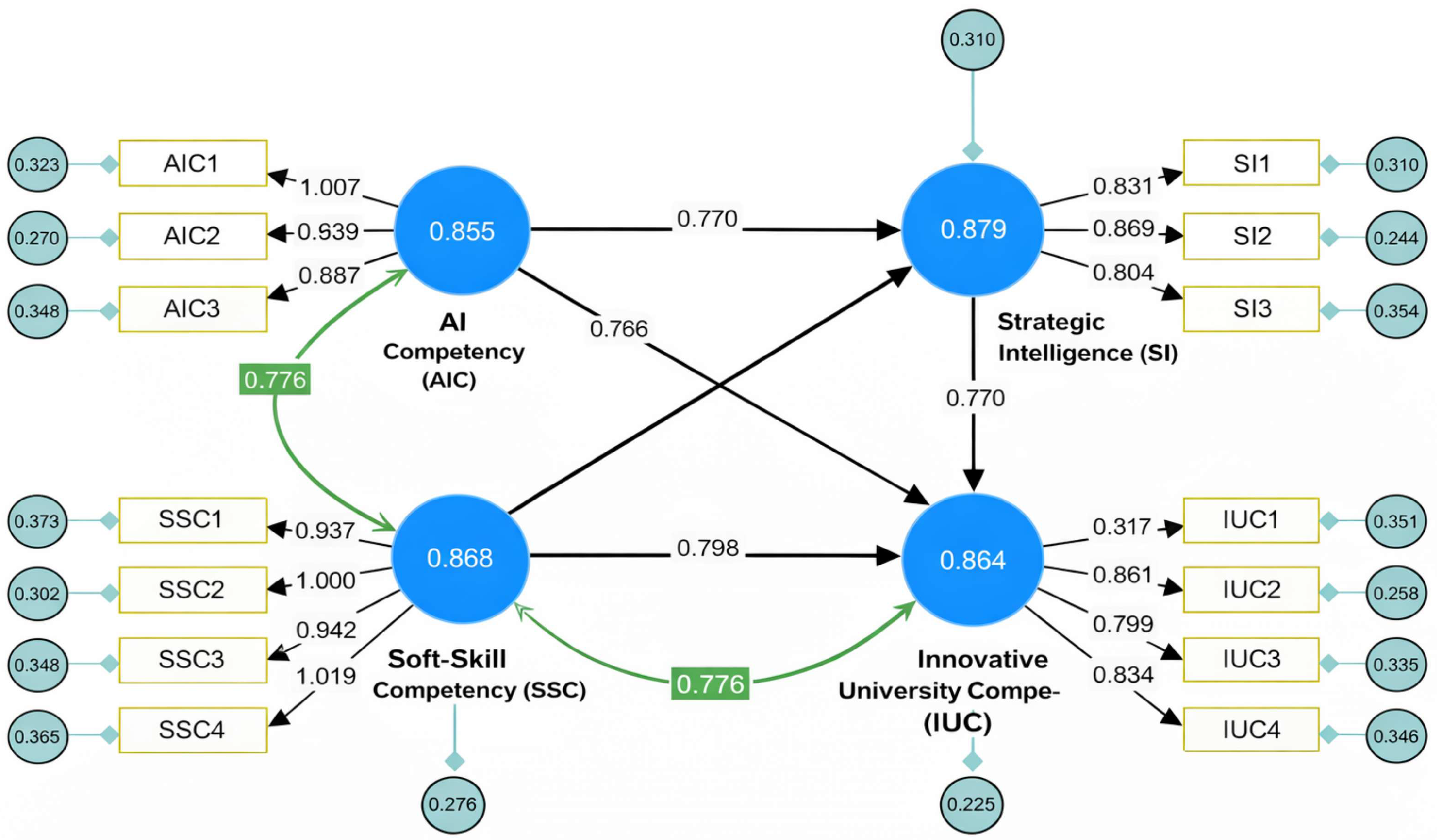 Preprints 205107 g002