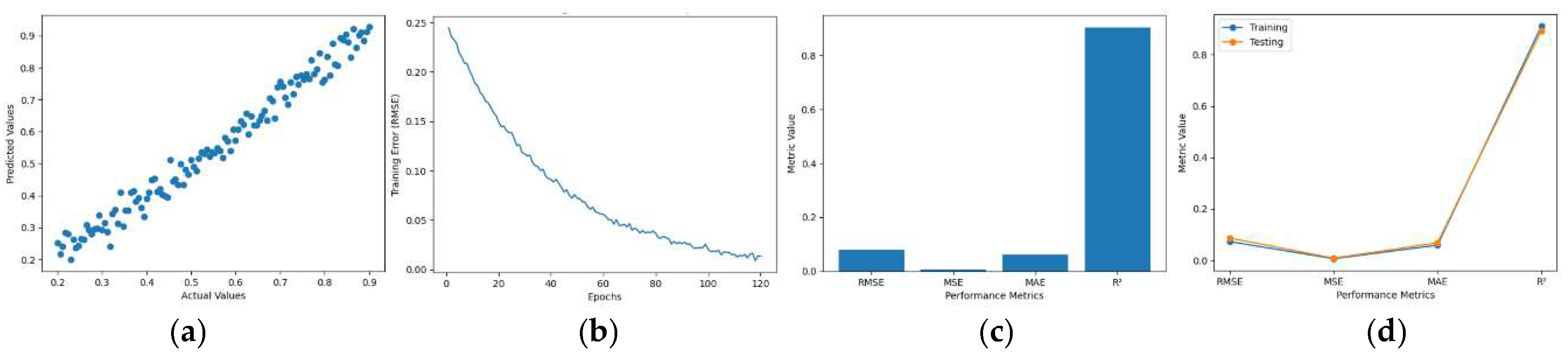 Preprints 205107 g005