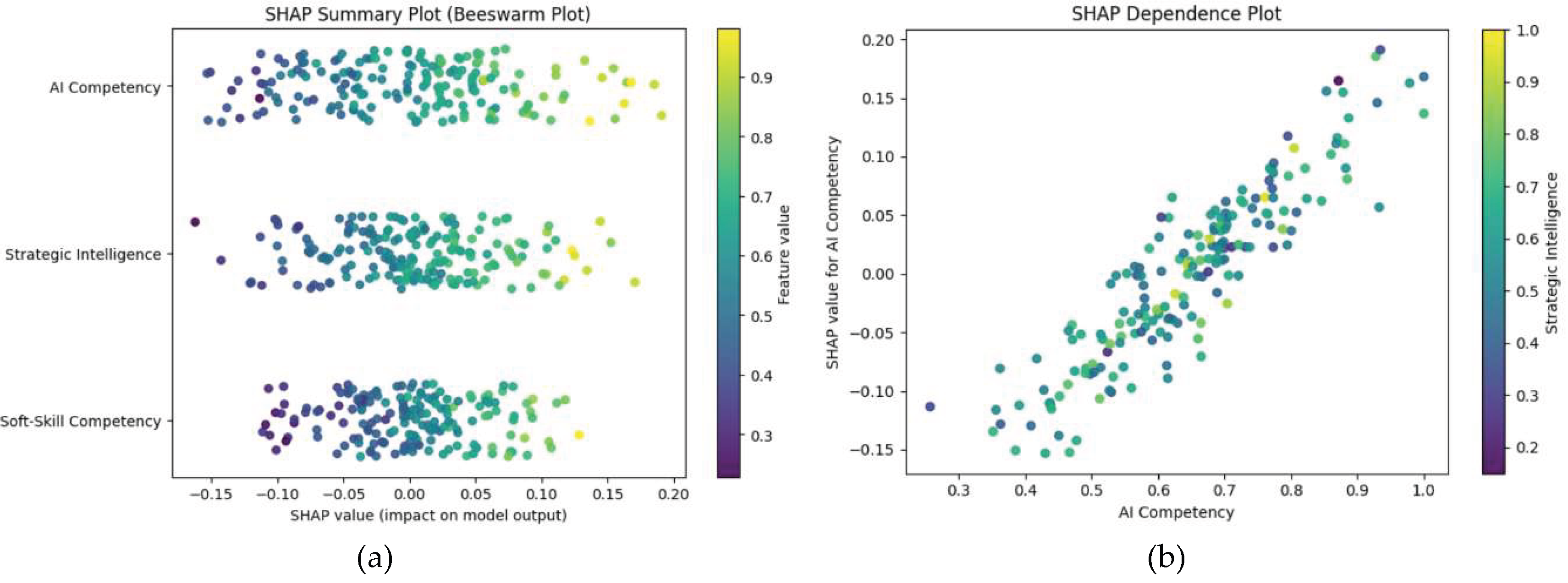 Preprints 205107 g006