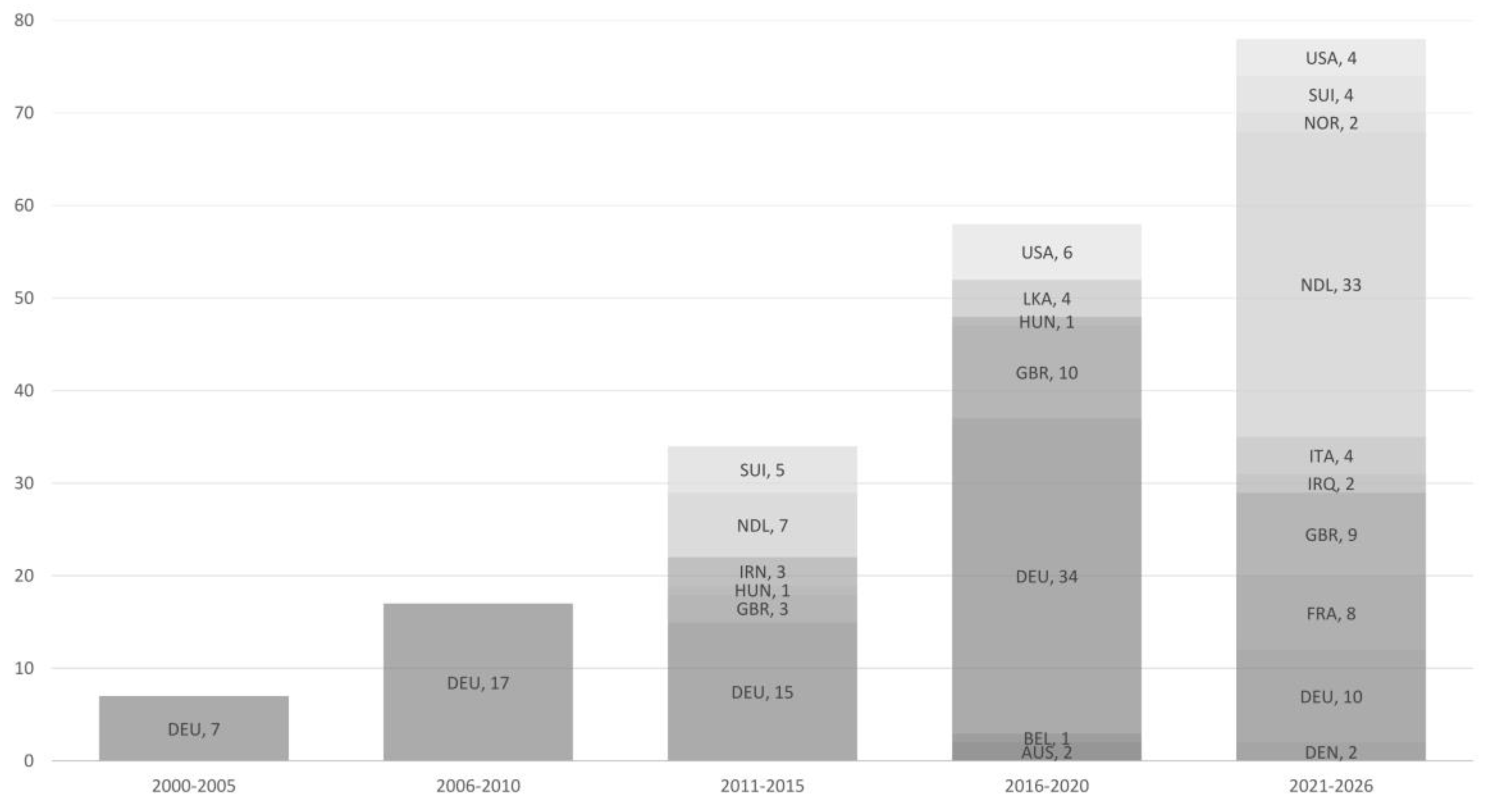 Preprints 204392 g002