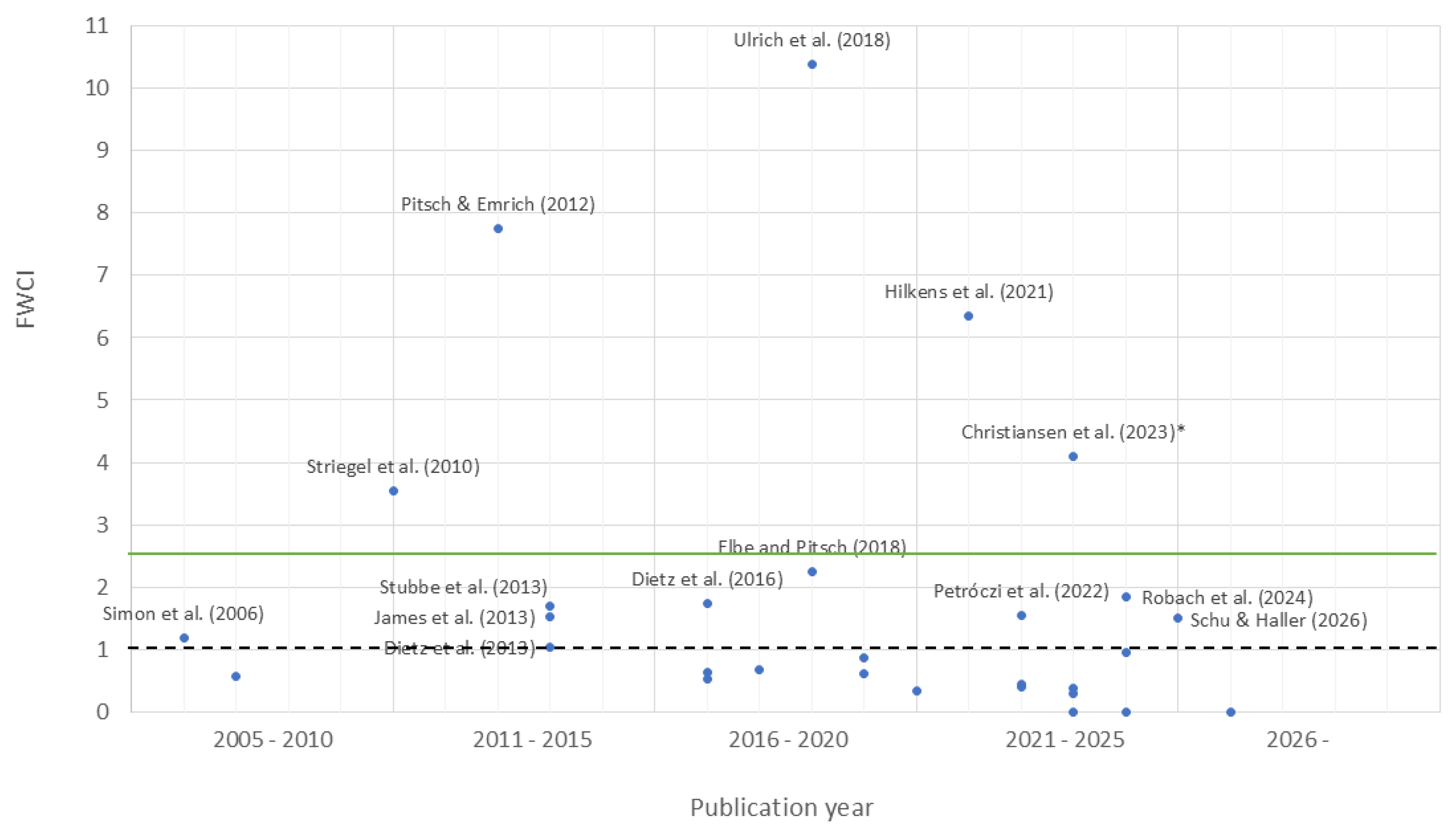 Preprints 204392 g004