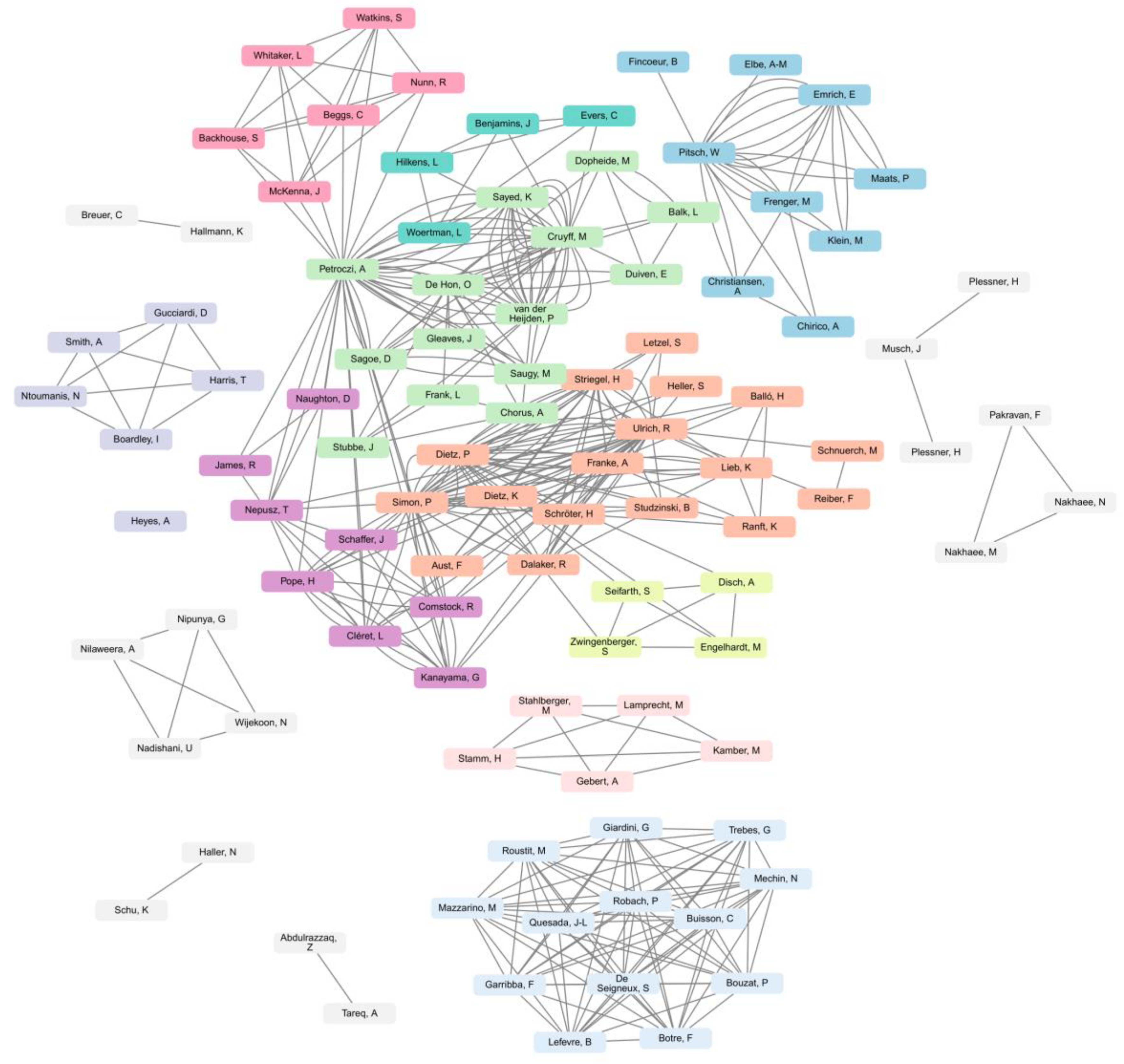 Preprints 204392 g005