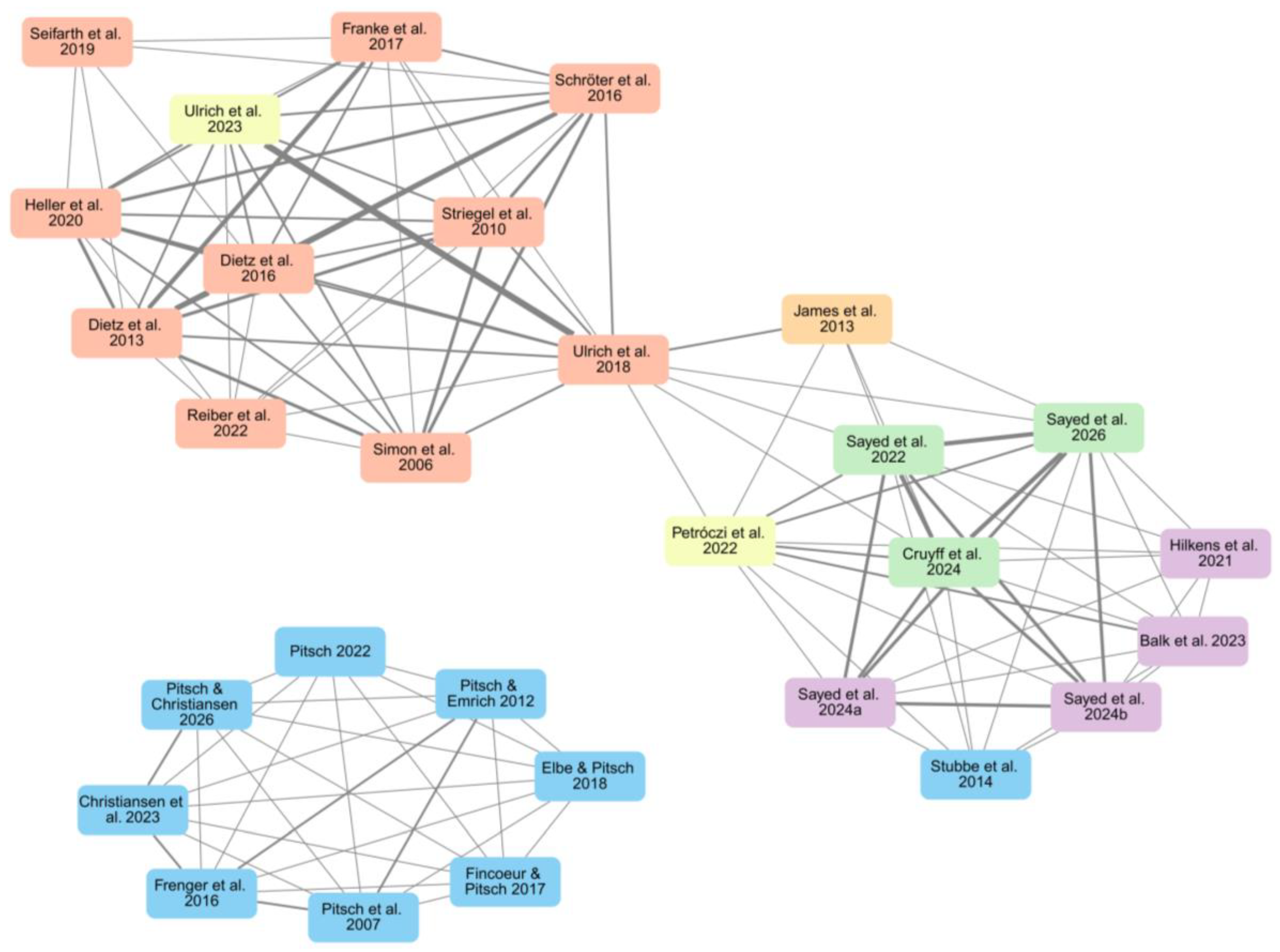 Preprints 204392 g006