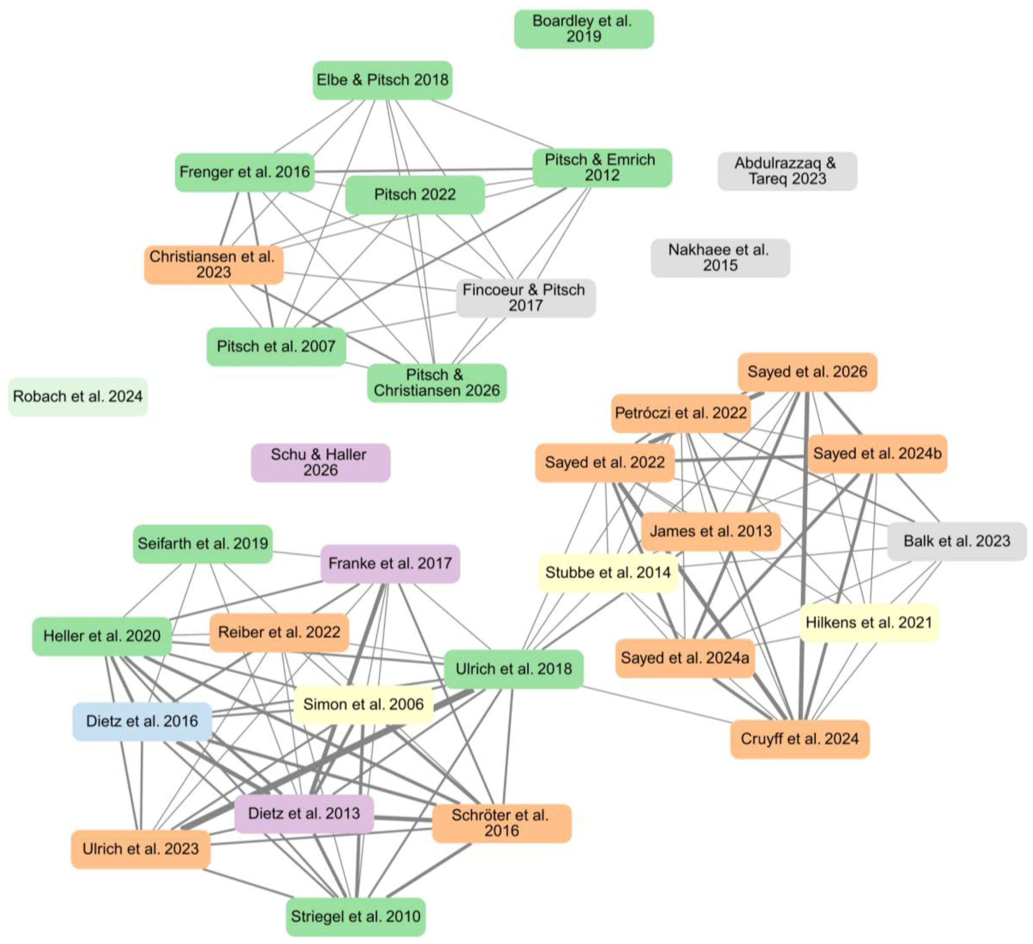 Preprints 204392 g007