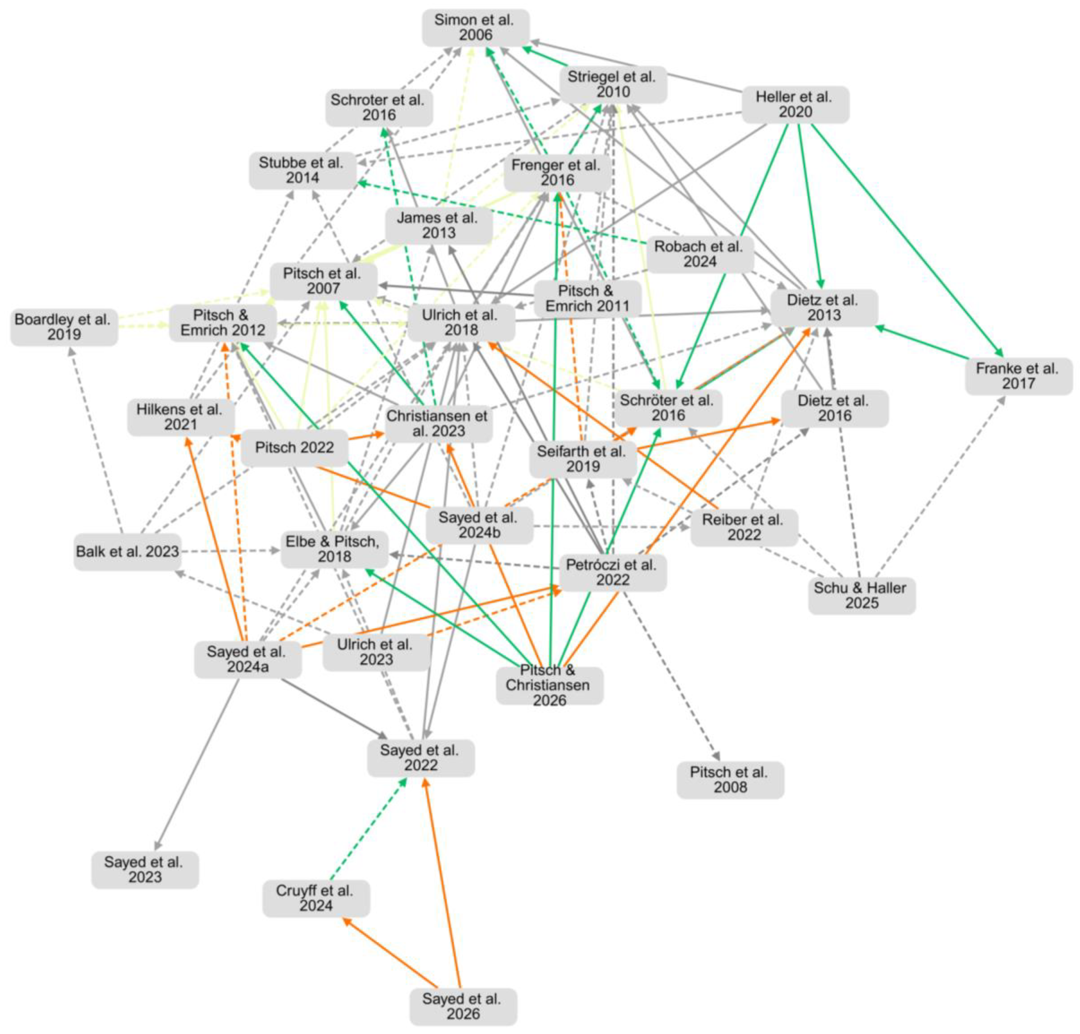 Preprints 204392 g008
