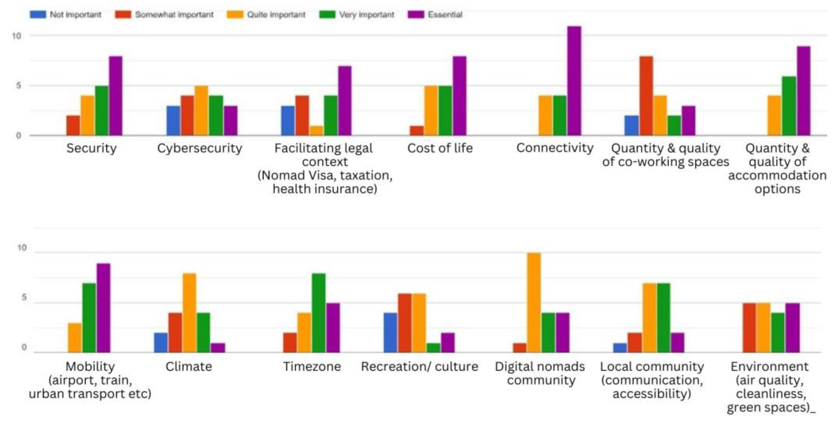 Preprints 154614 g002