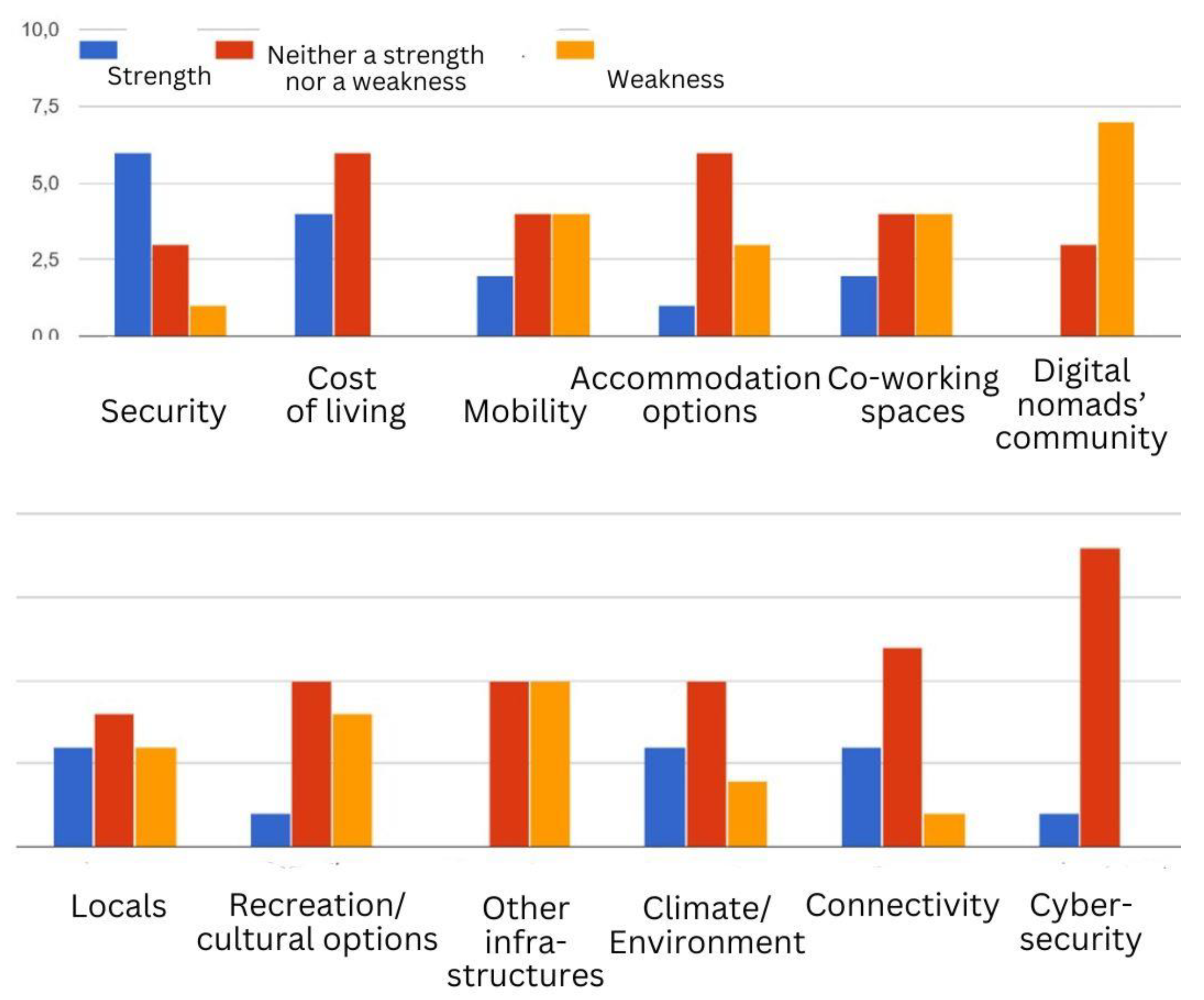Preprints 154614 g003