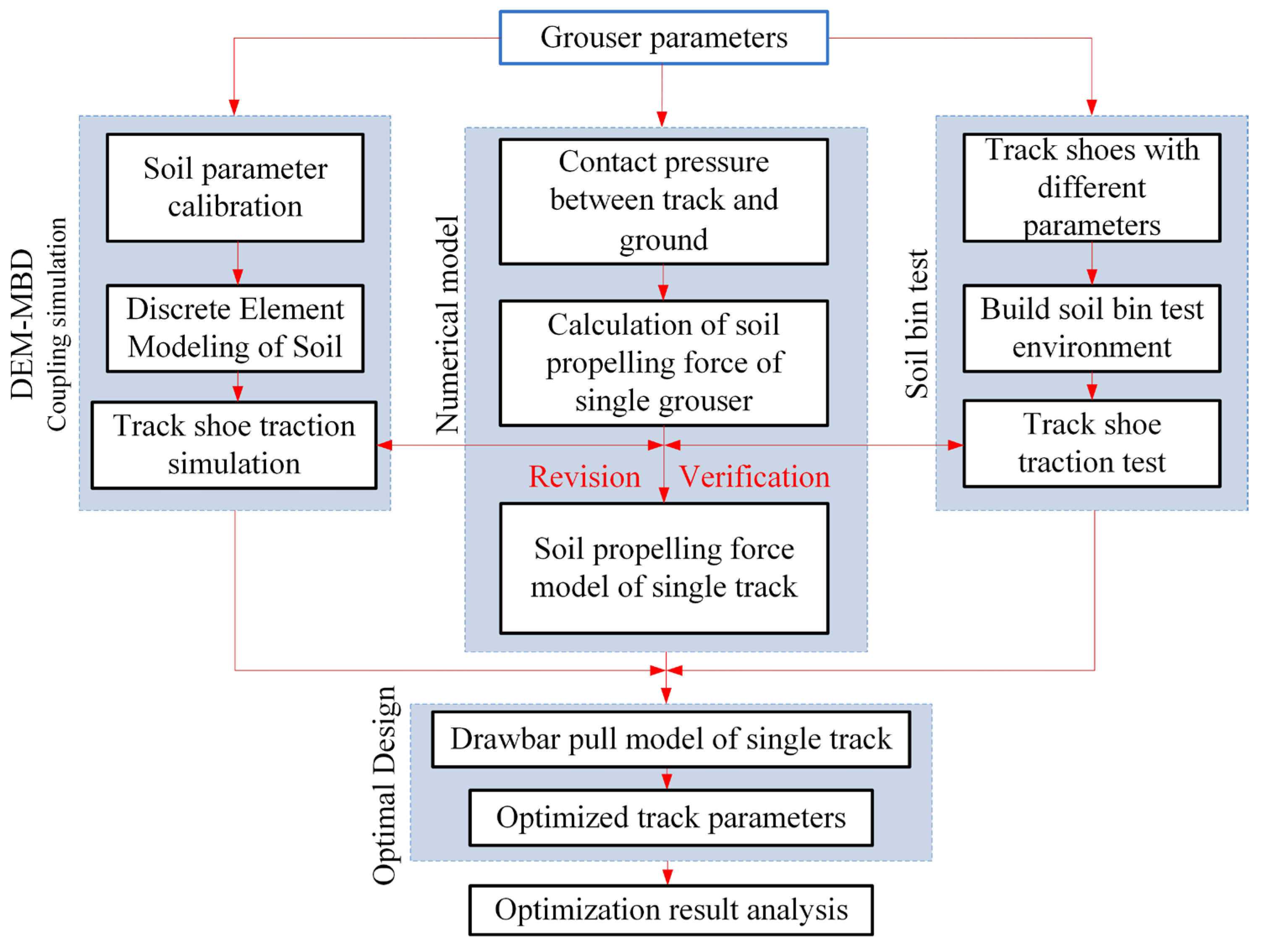 Preprints 167365 g002