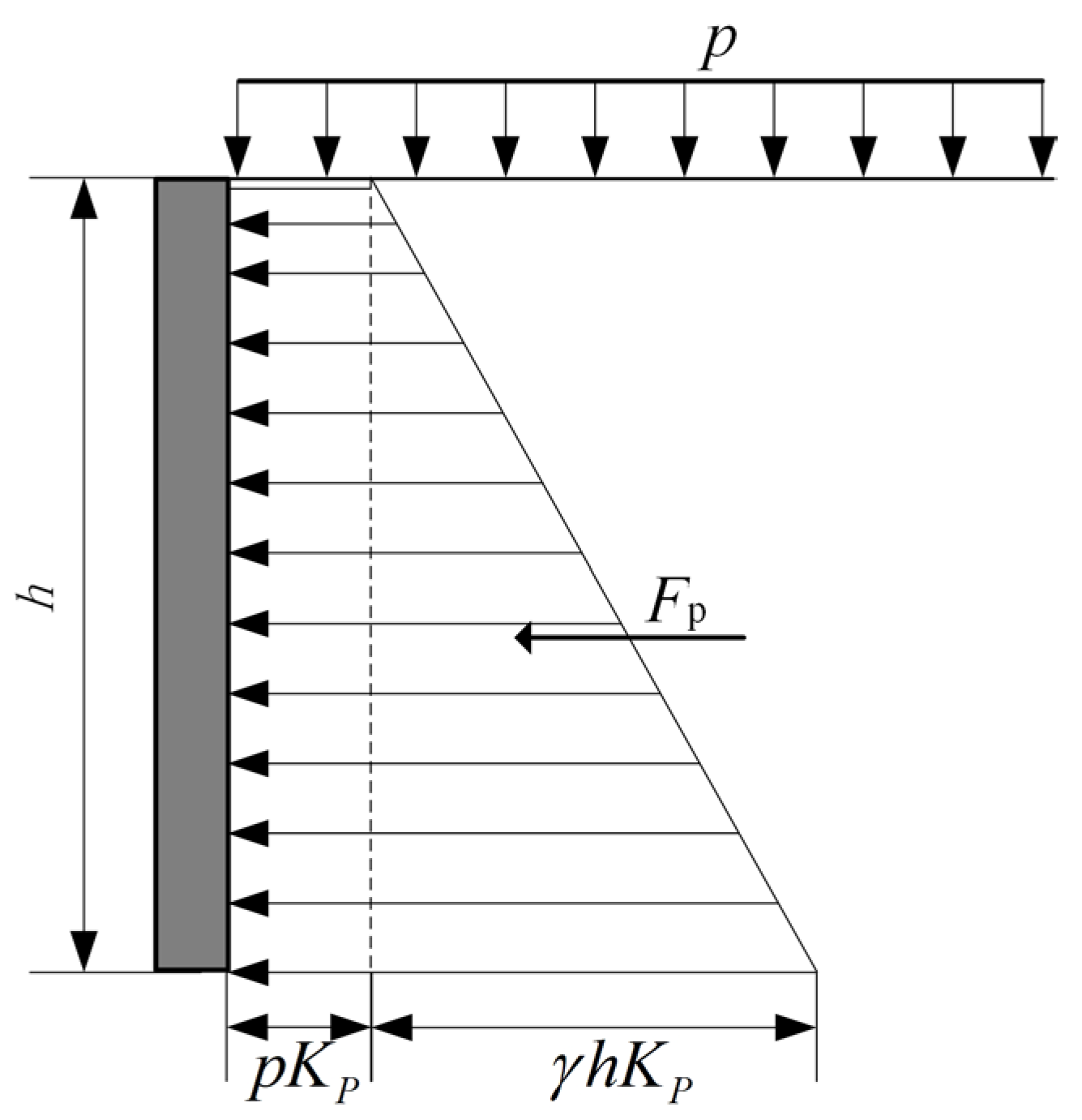 Preprints 167365 g006