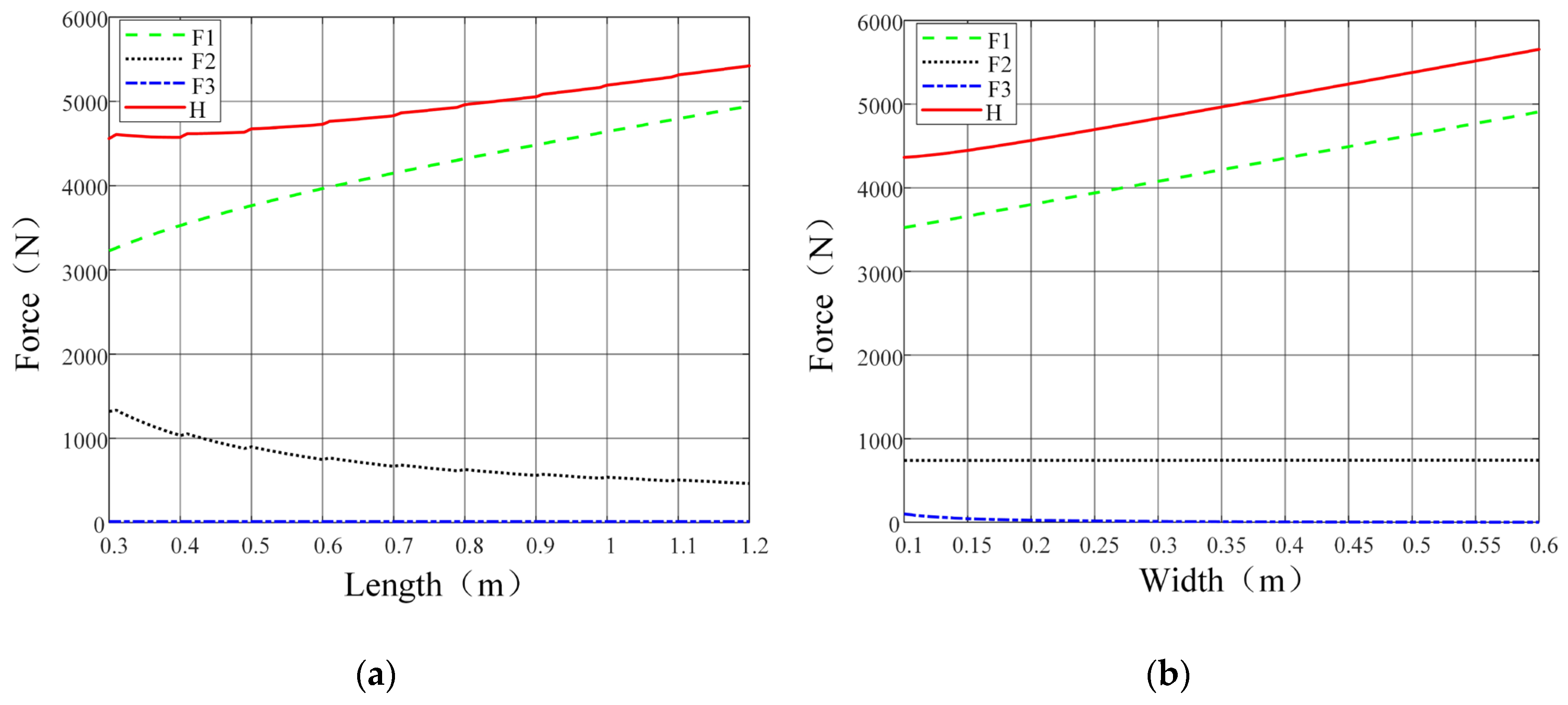 Preprints 167365 g007