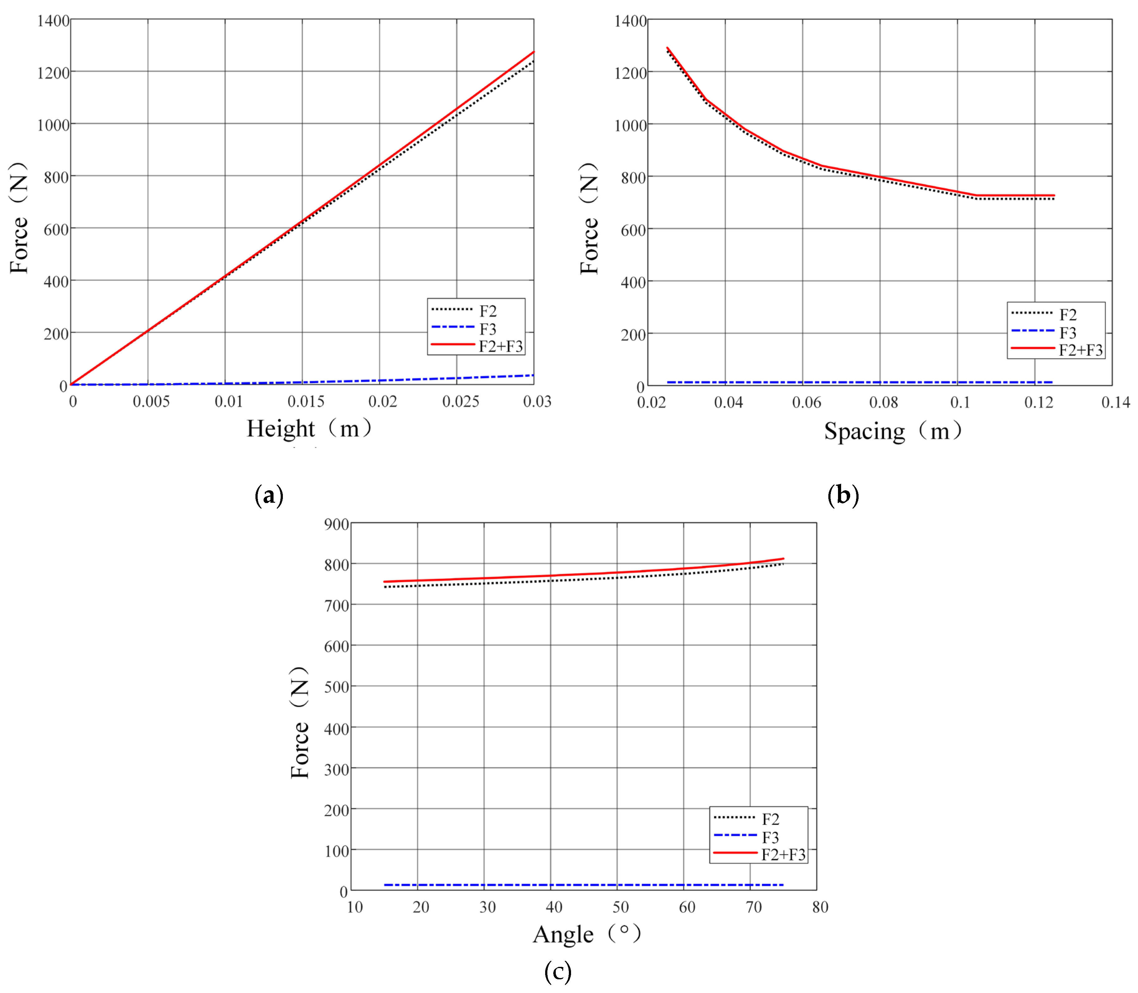 Preprints 167365 g008