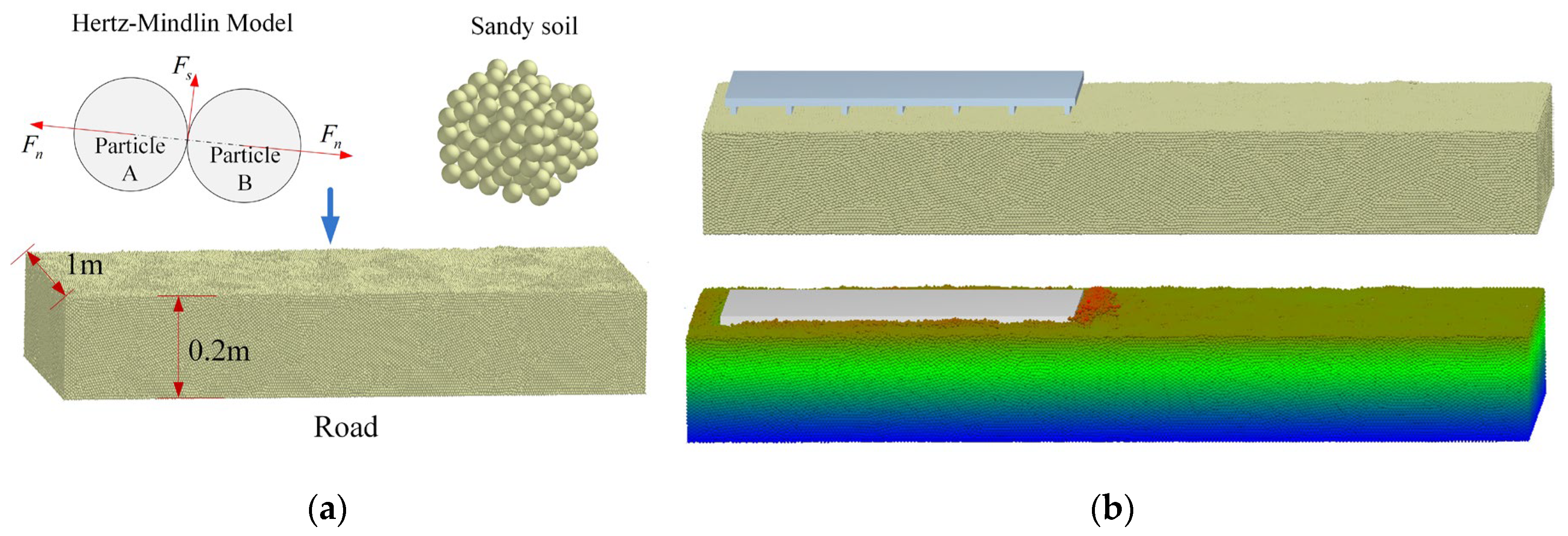 Preprints 167365 g010