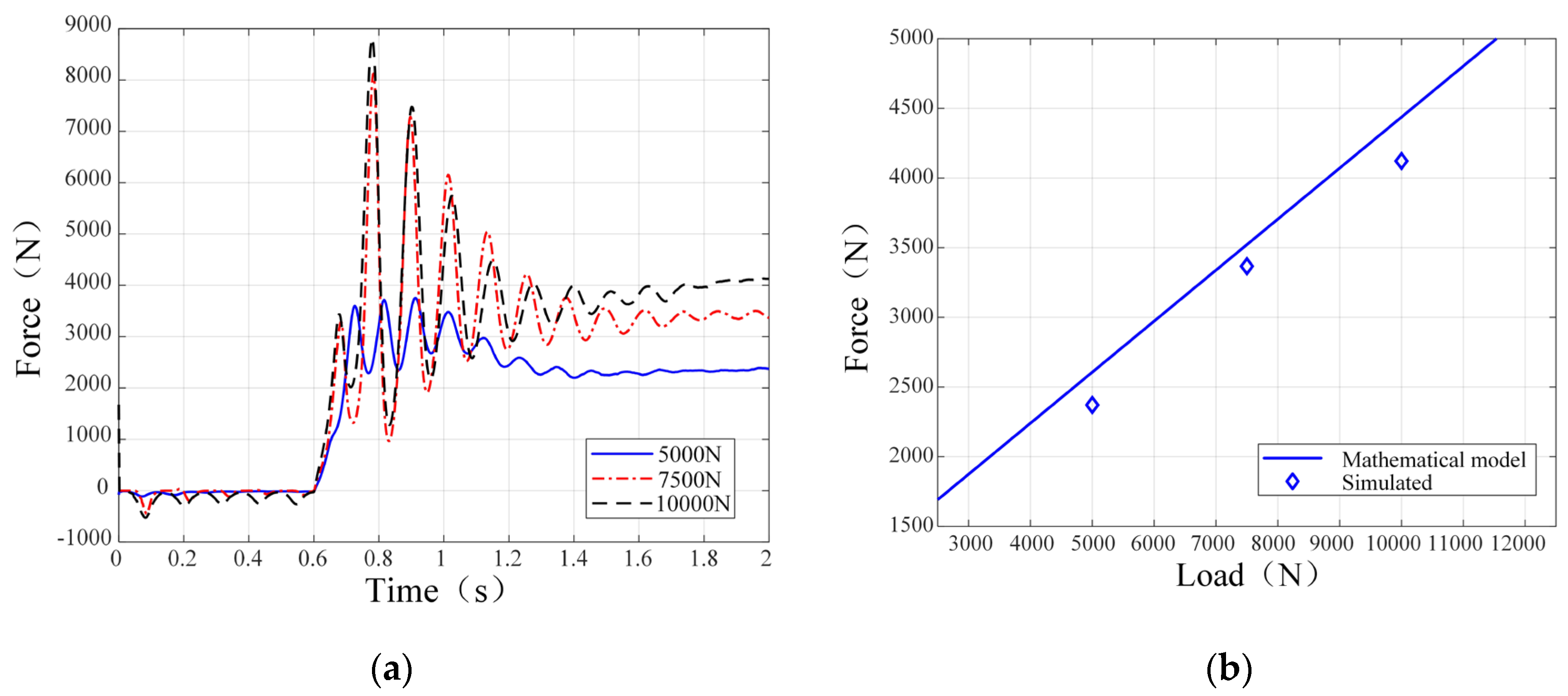 Preprints 167365 g012