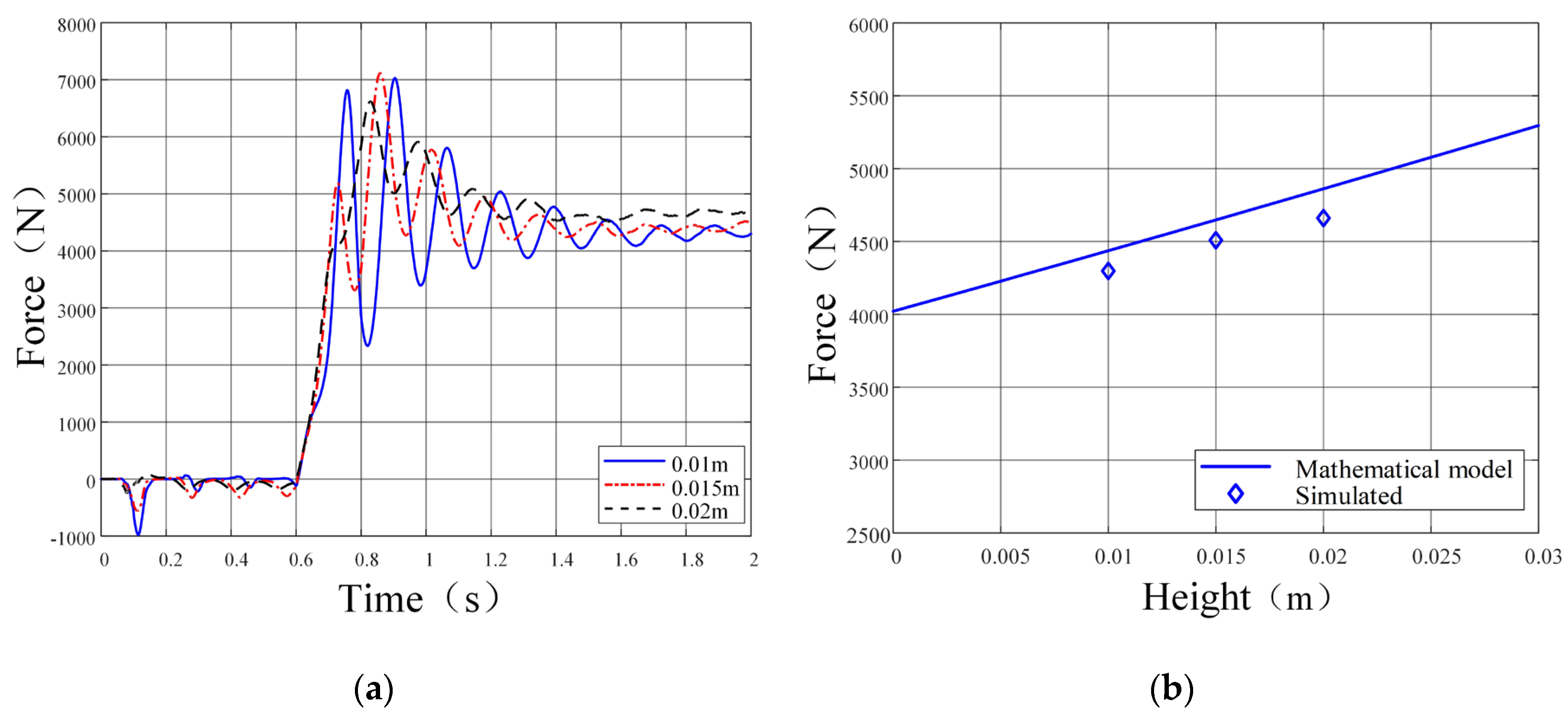 Preprints 167365 g013