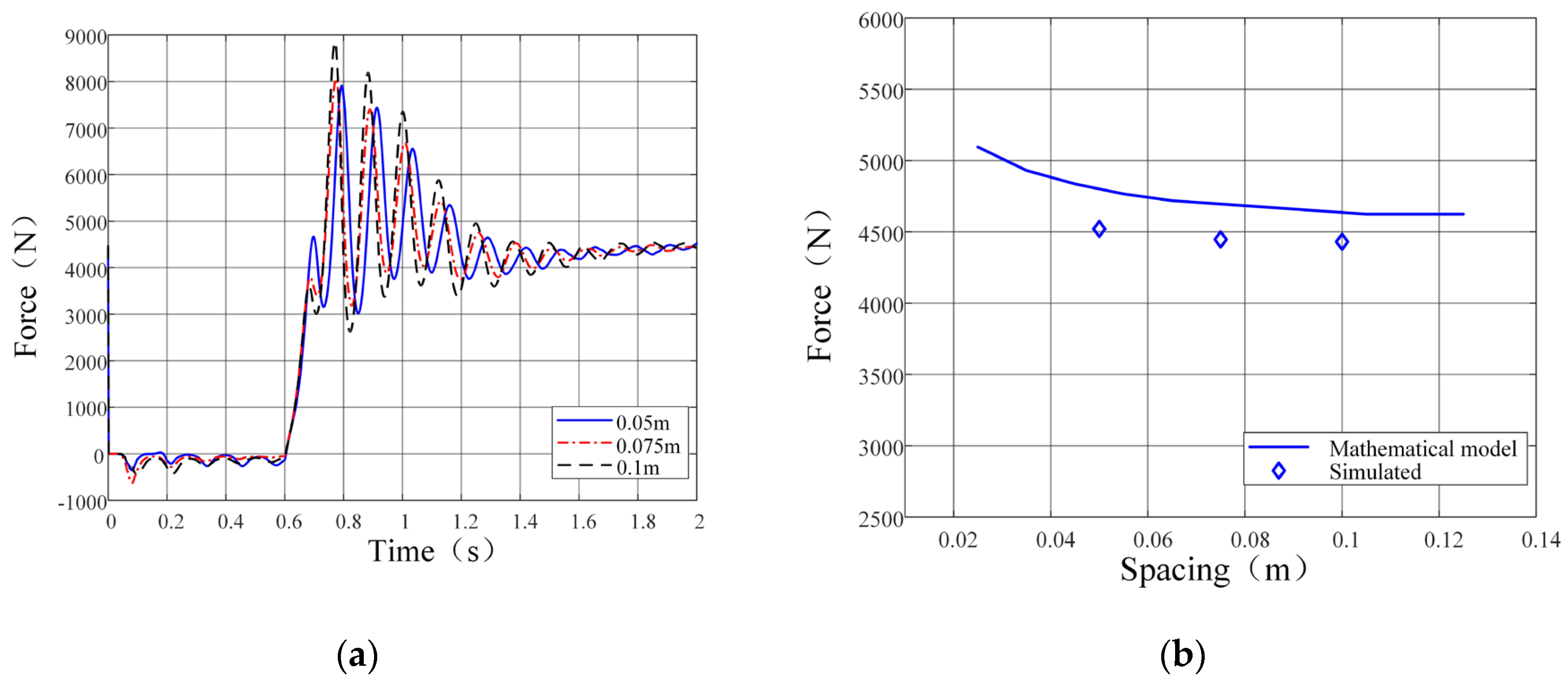 Preprints 167365 g014
