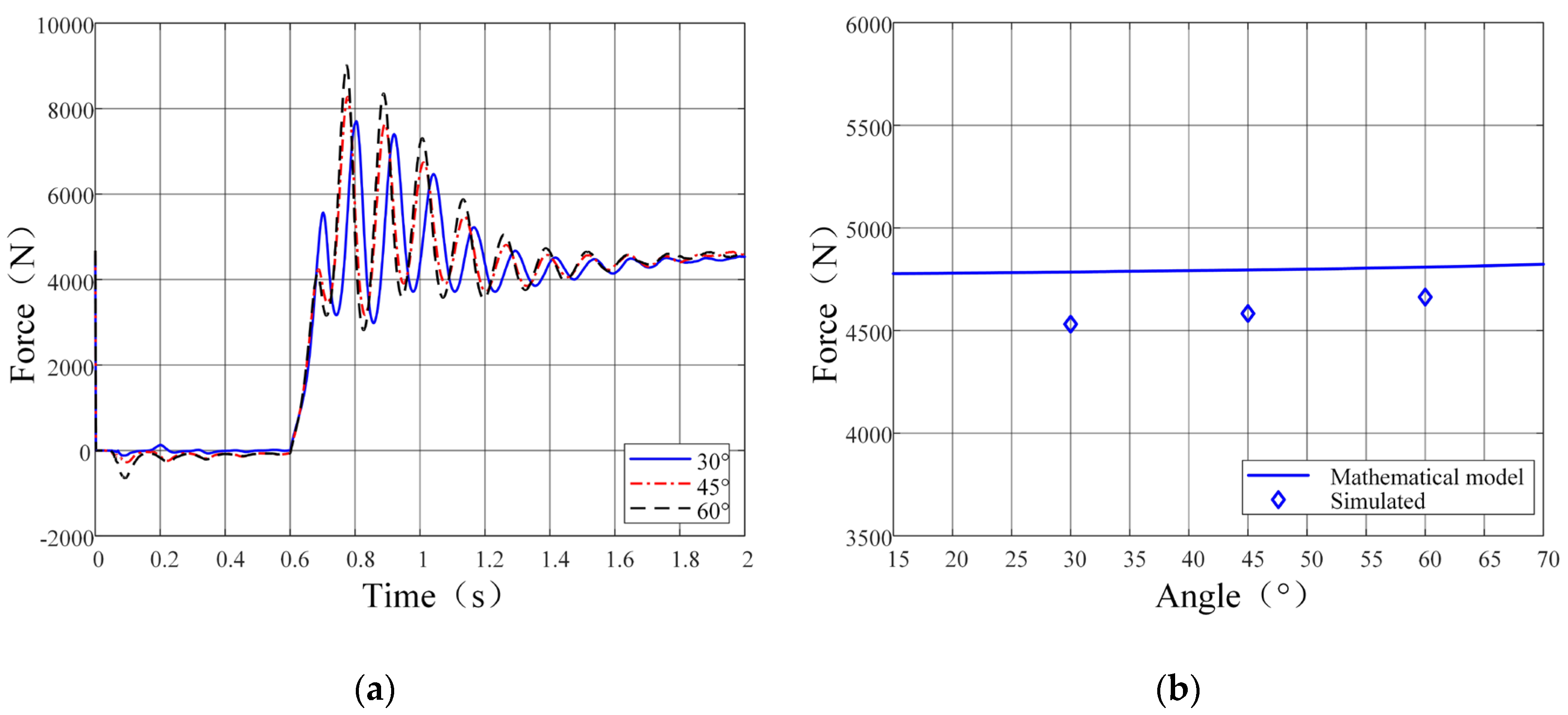 Preprints 167365 g015
