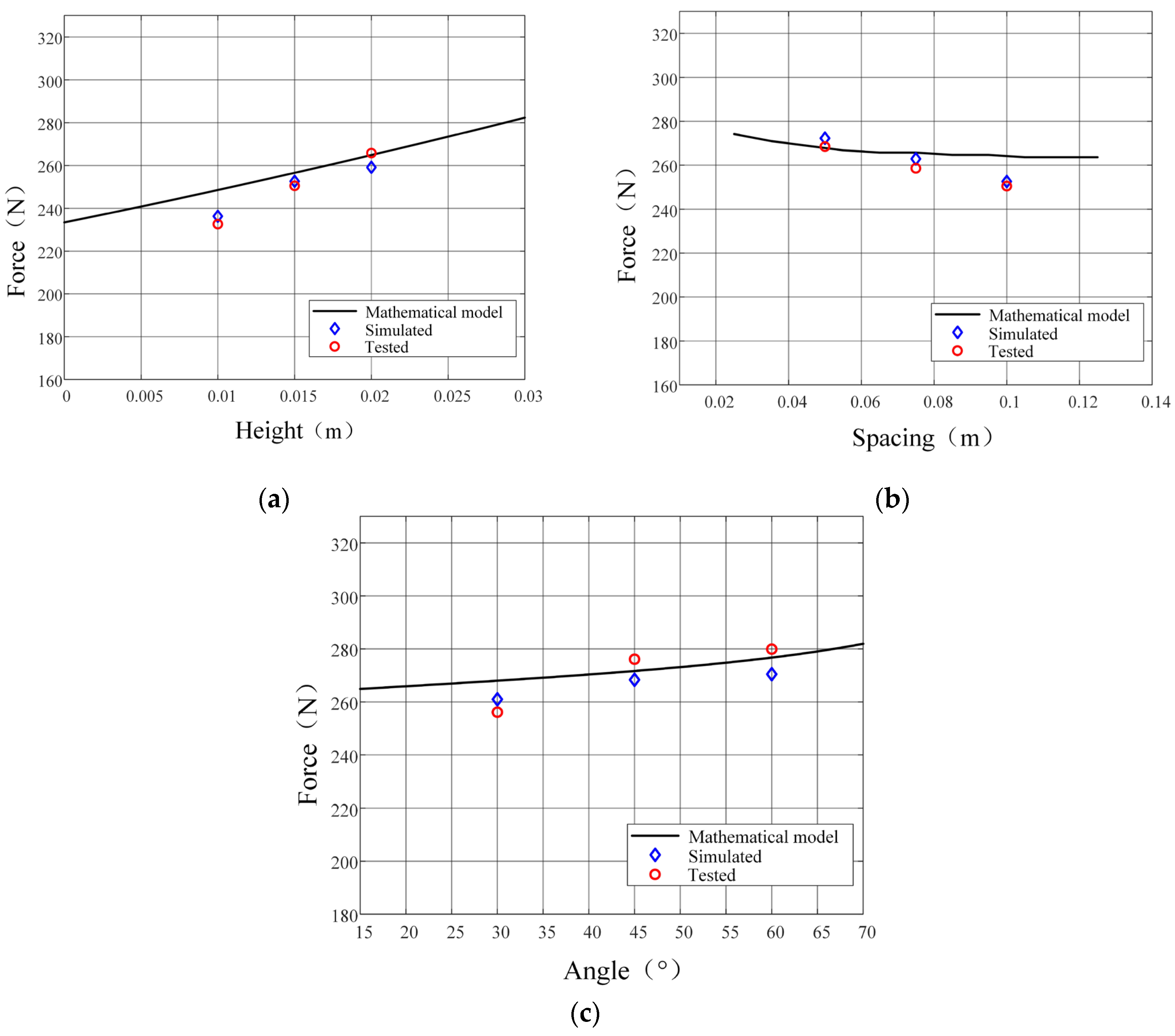 Preprints 167365 g017