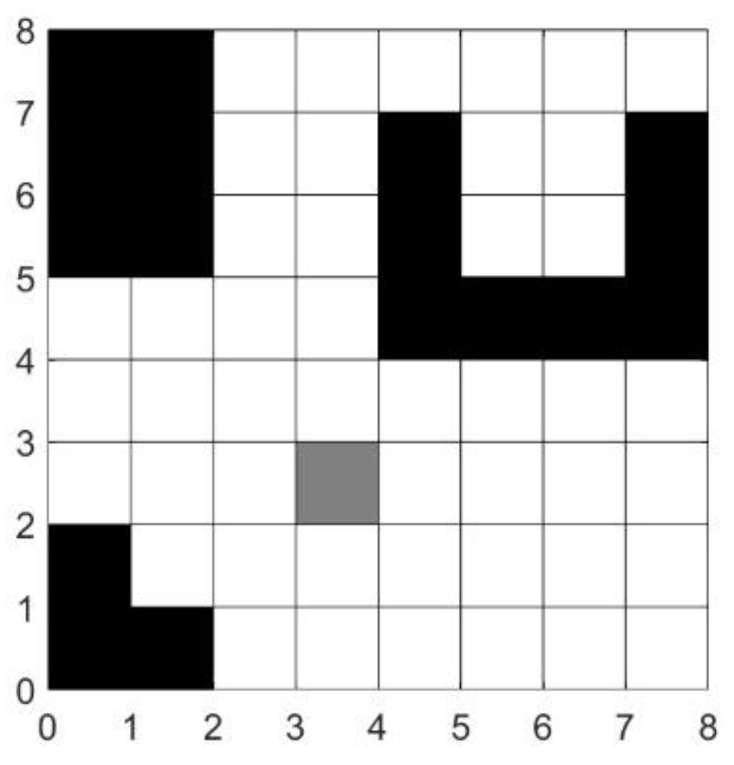 Preprints 182365 g001