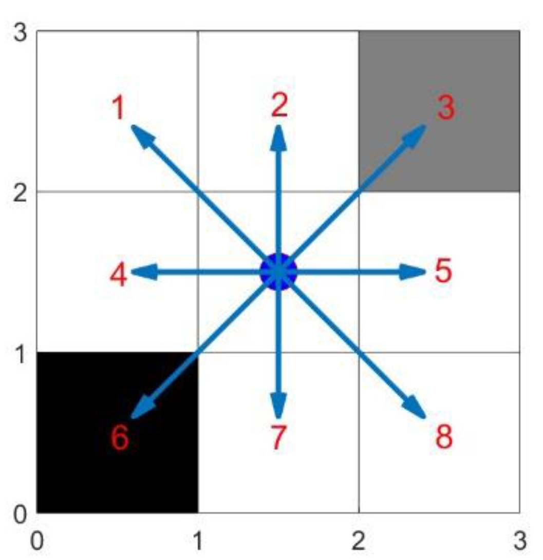 Preprints 182365 g002