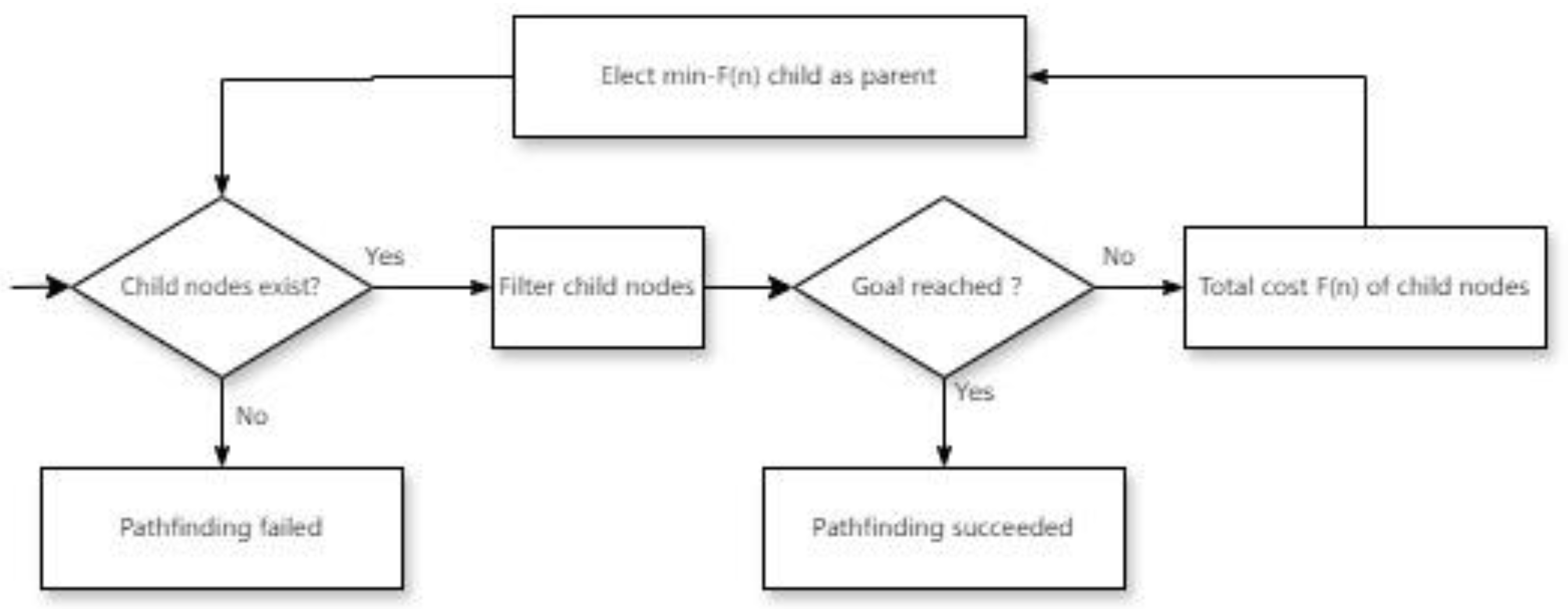Preprints 182365 g003