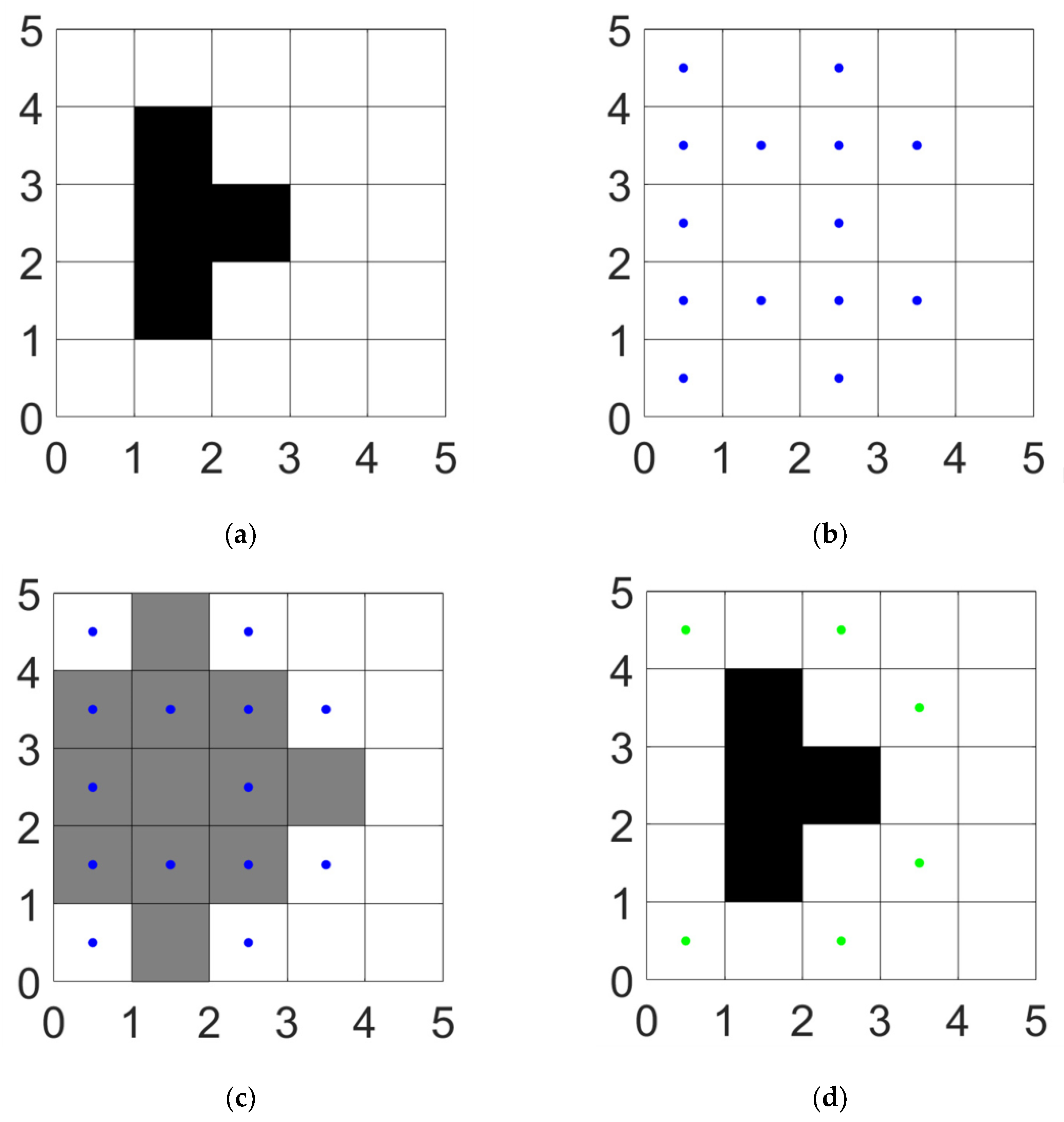 Preprints 182365 g004