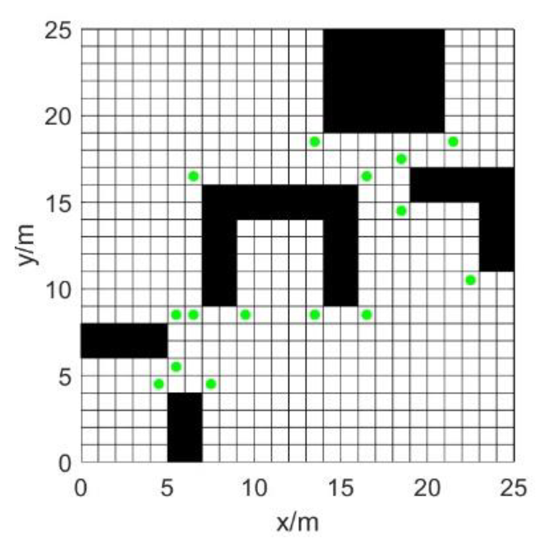 Preprints 182365 g005
