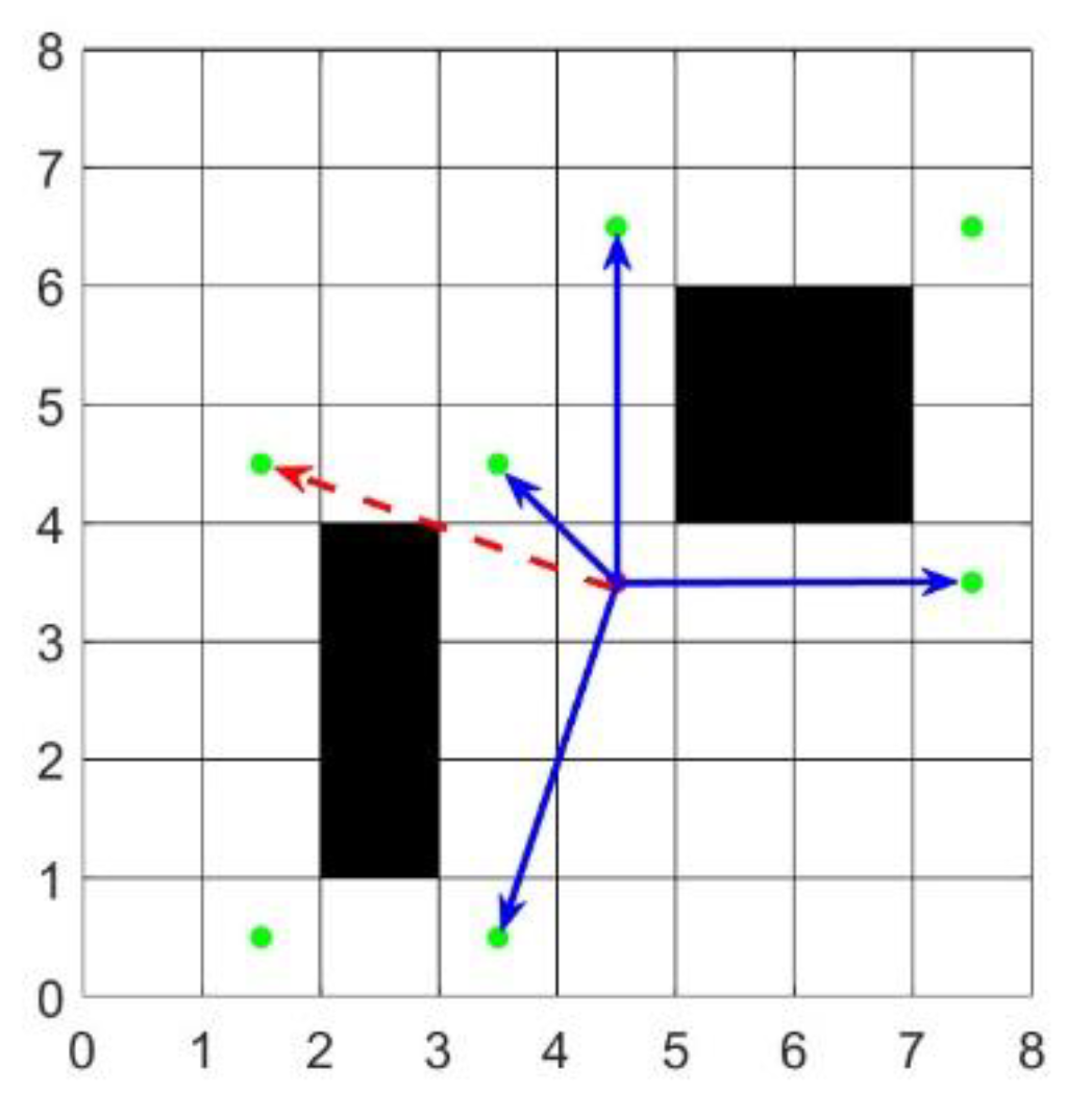 Preprints 182365 g006